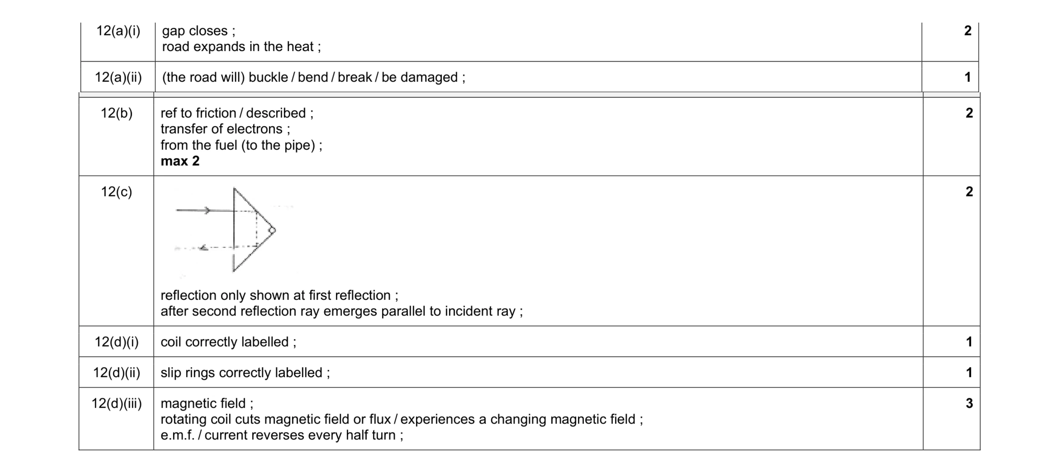 Mark scheme for question 18