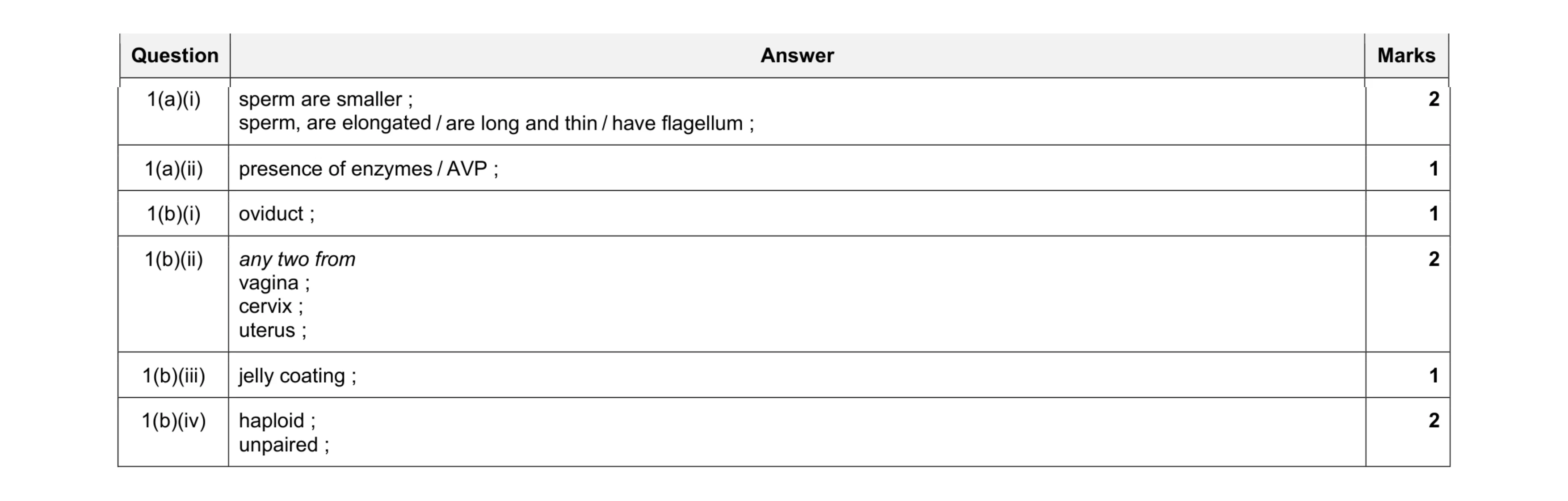 Mark scheme for question 5