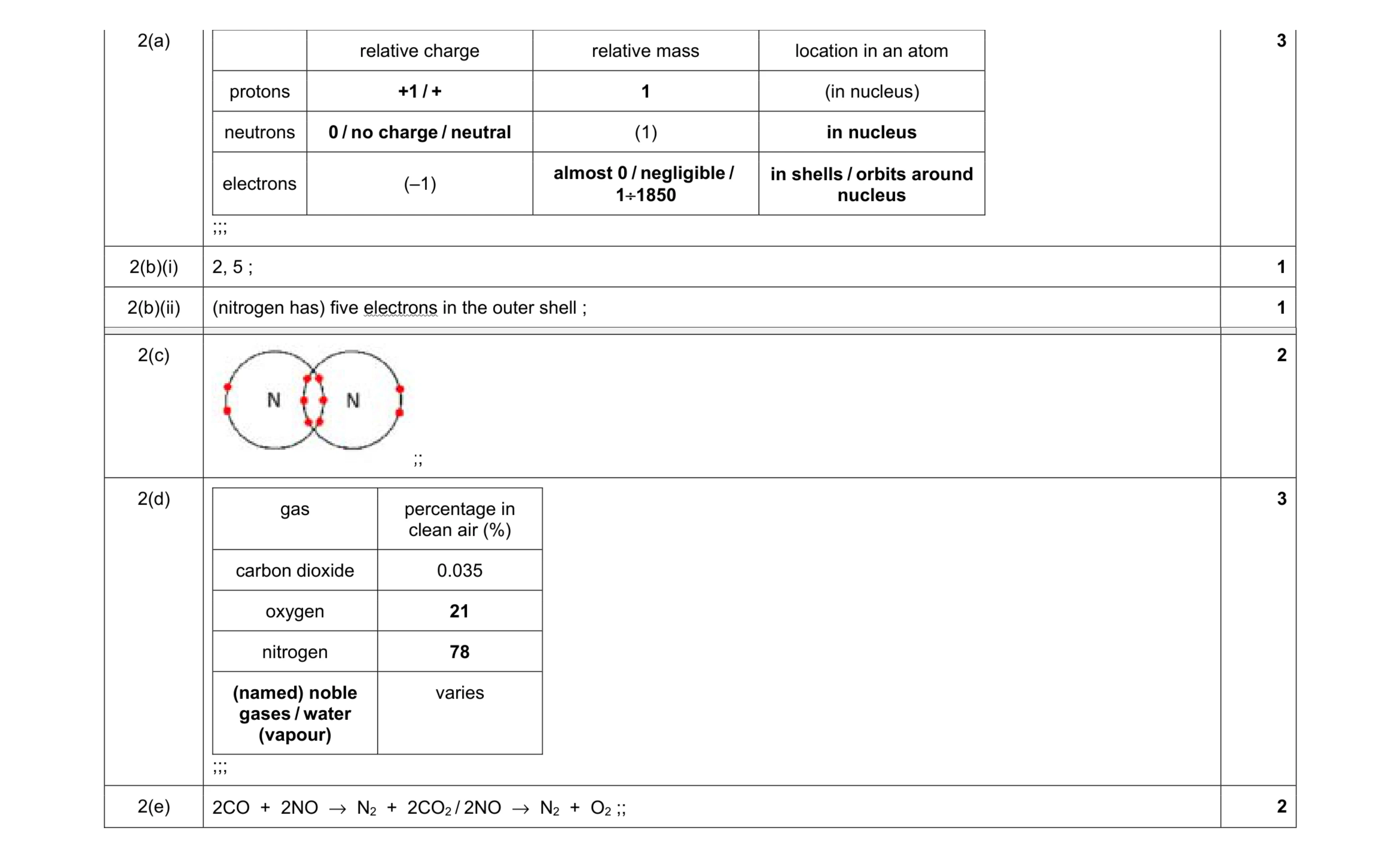 Mark scheme for question 8