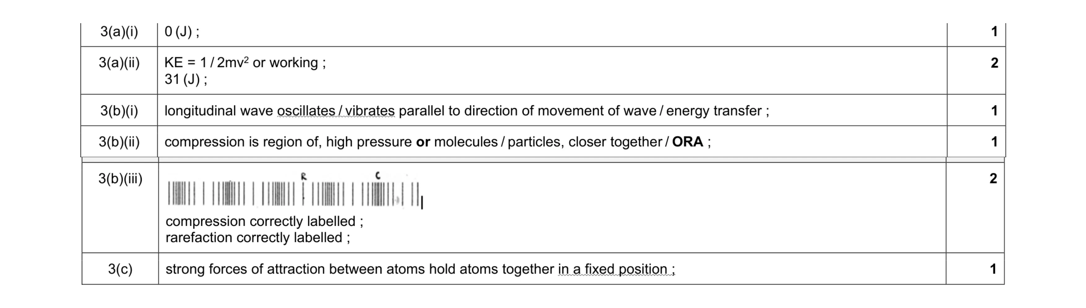 Mark scheme for question 16