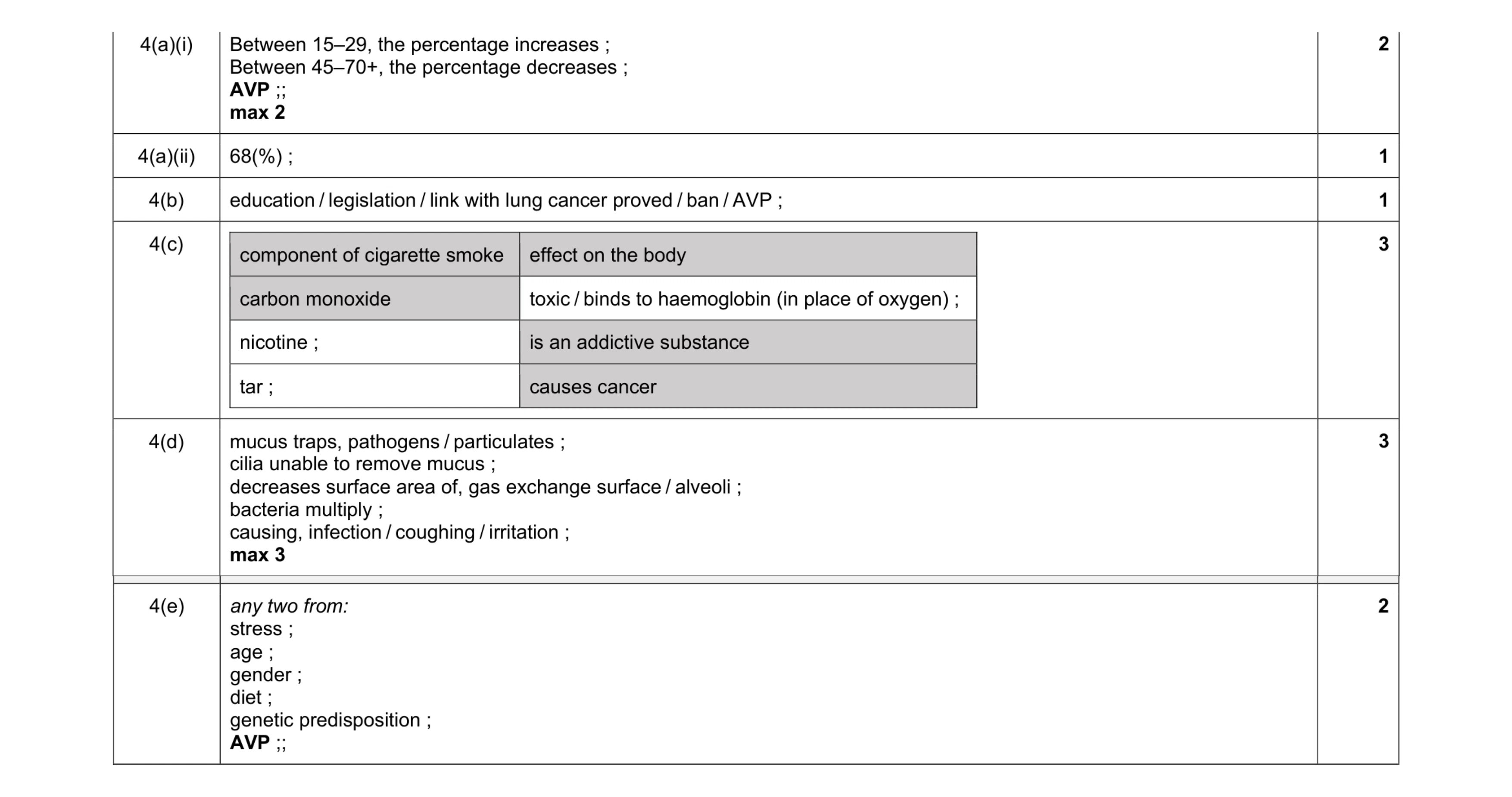 Mark scheme for question 8