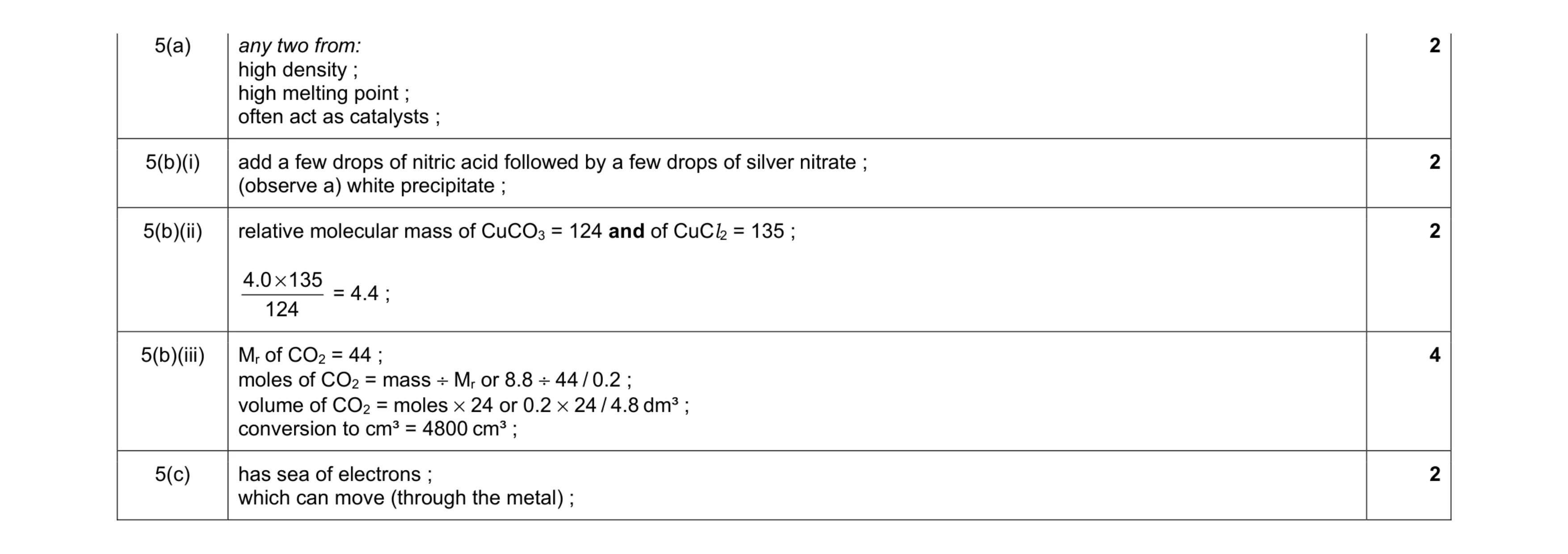 Mark scheme for question 2