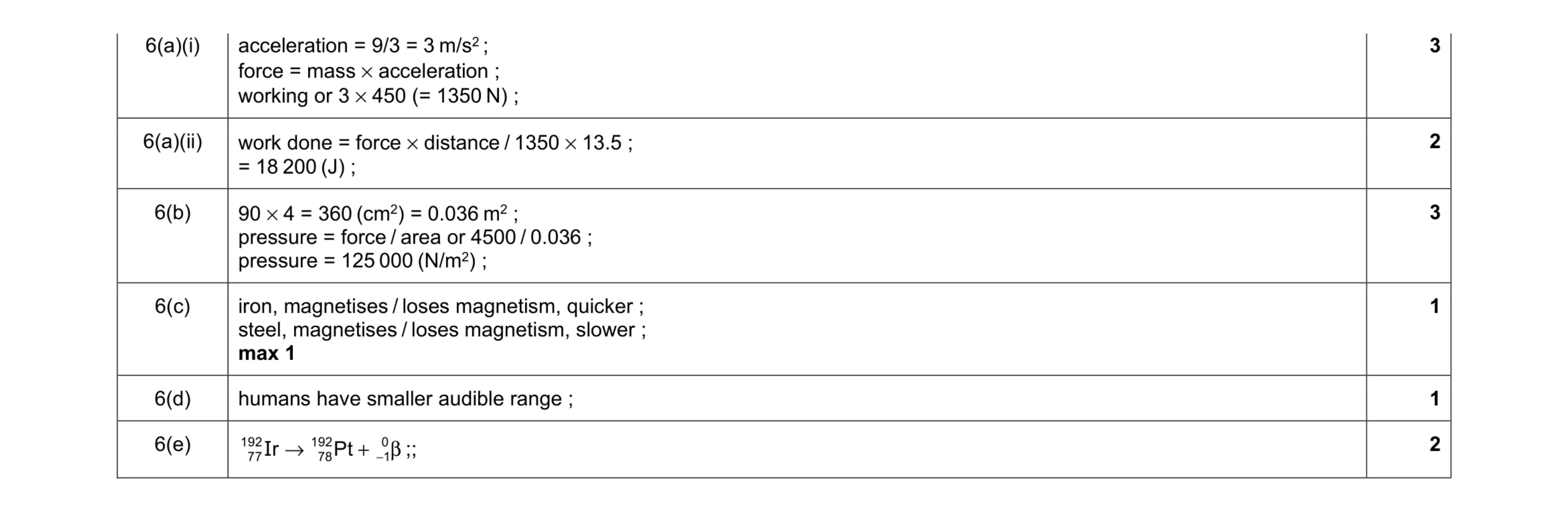 Mark scheme for question 17
