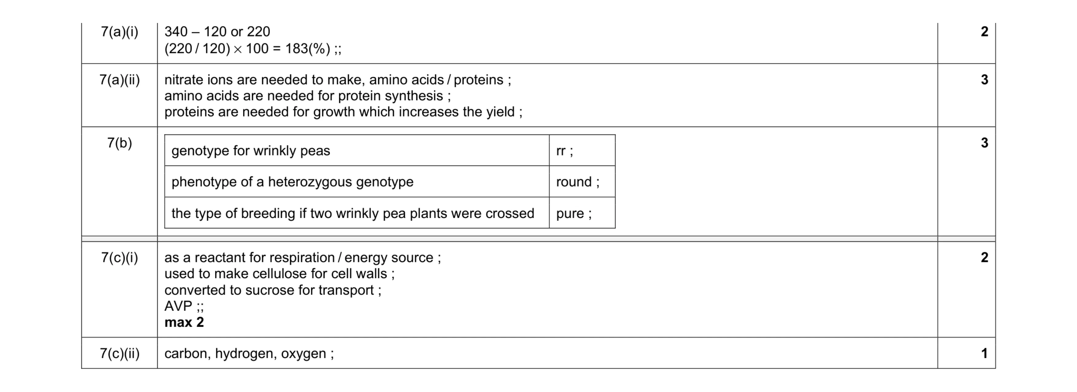 Mark scheme for question 11