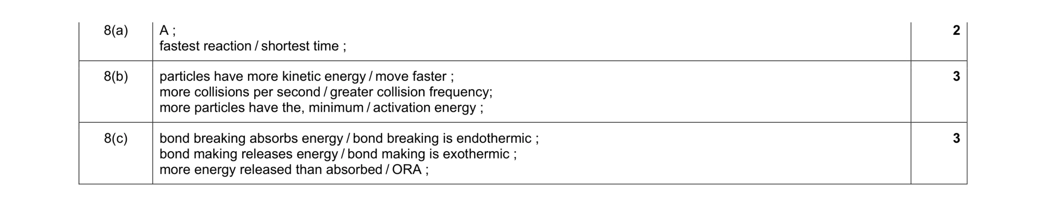 Mark scheme for question 9