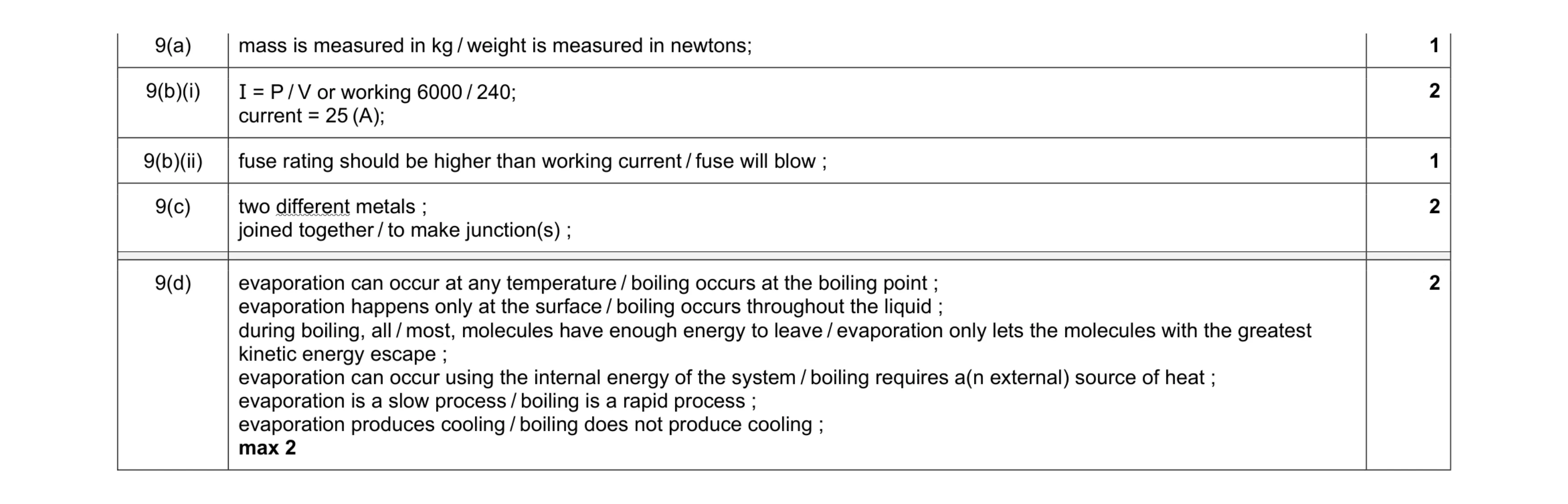 Mark scheme for question 13