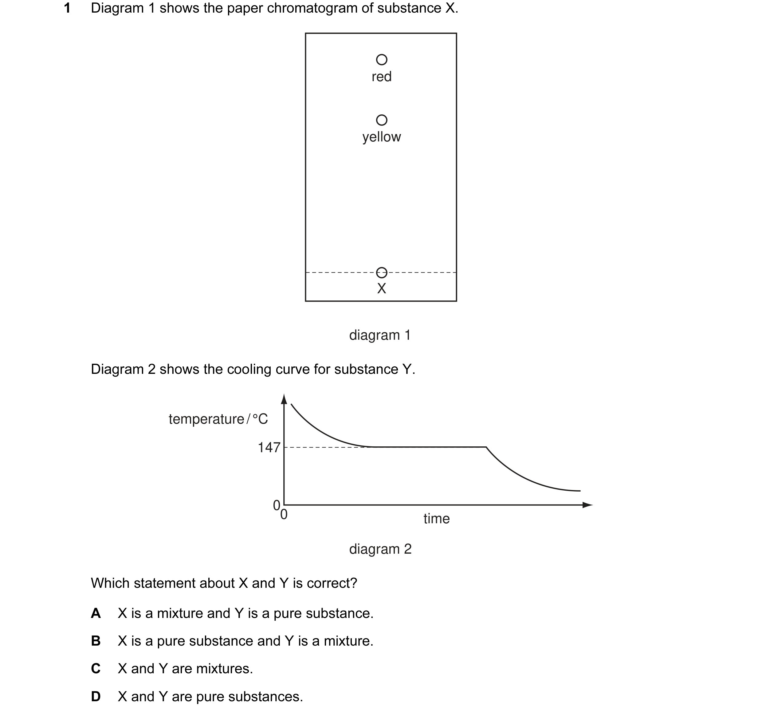 Question 1: Diagram 1 shows the paper chromatogram of substance X. red yellow X diagram 1 Diagram 2 shows the cooling curve for substance Y. temperatur…