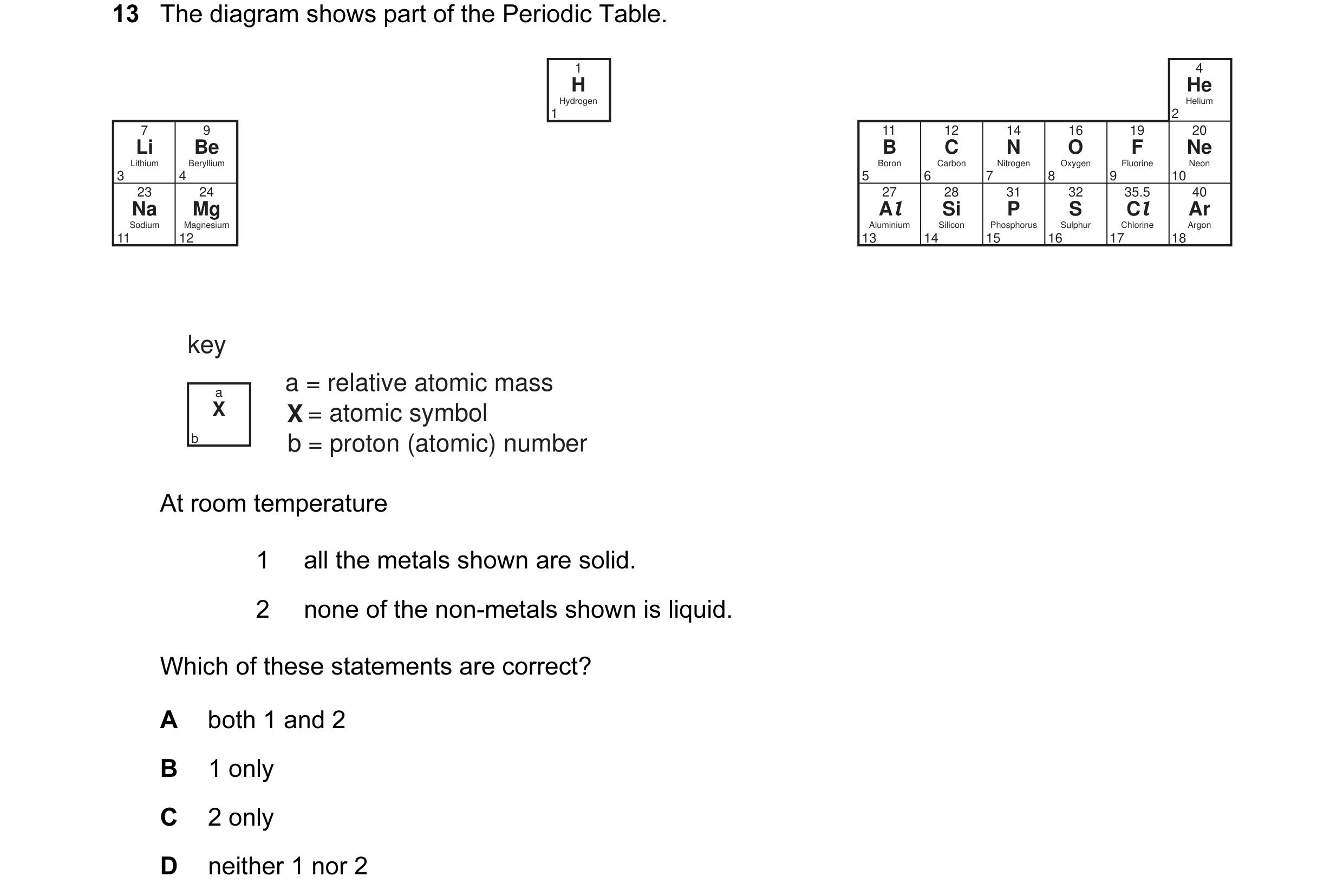 Question 2: The diagram shows part of the Periodic Table. 1 4 H He 1 Hydrogen 2 Helium 7 9 11 12 14 16 19 20 Li Be B C N O F Ne 3 Lithium 4 Beryllium 5…