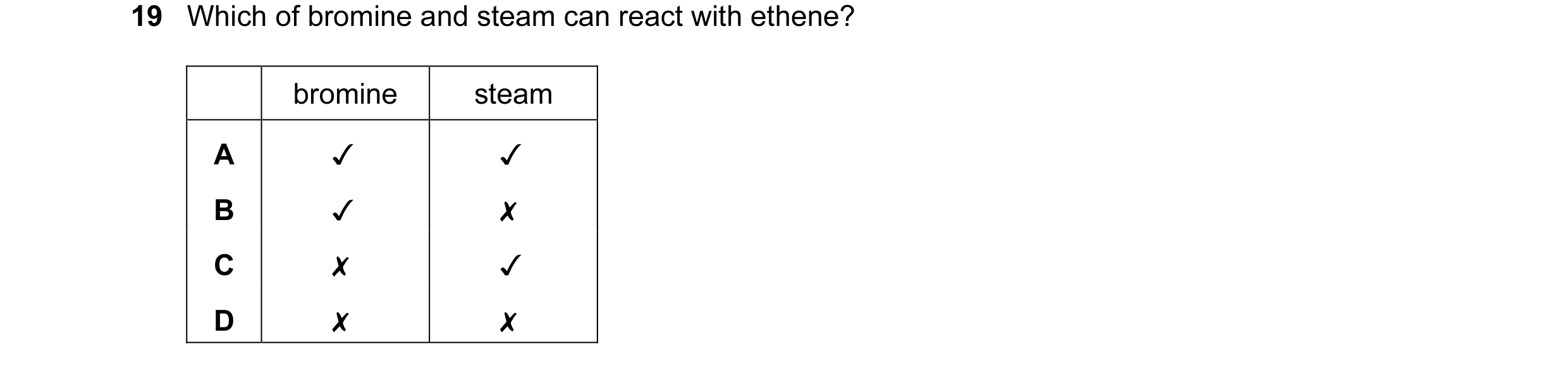 Question 3: Which of bromine and steam can react with ethene?
bromine steam
v v
0 0O WwW D>
v x
x v
x x