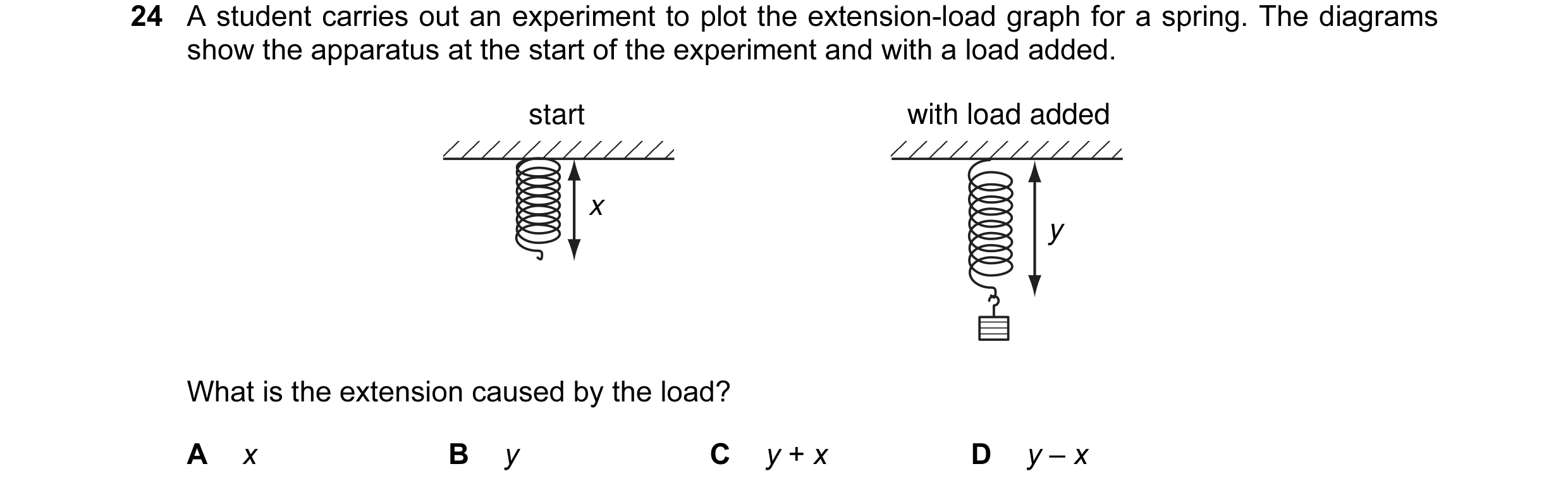 Question 4: A student carries out an experiment to plot the extension-load graph for a spring. The diagrams show the apparatus at the start of the expe…