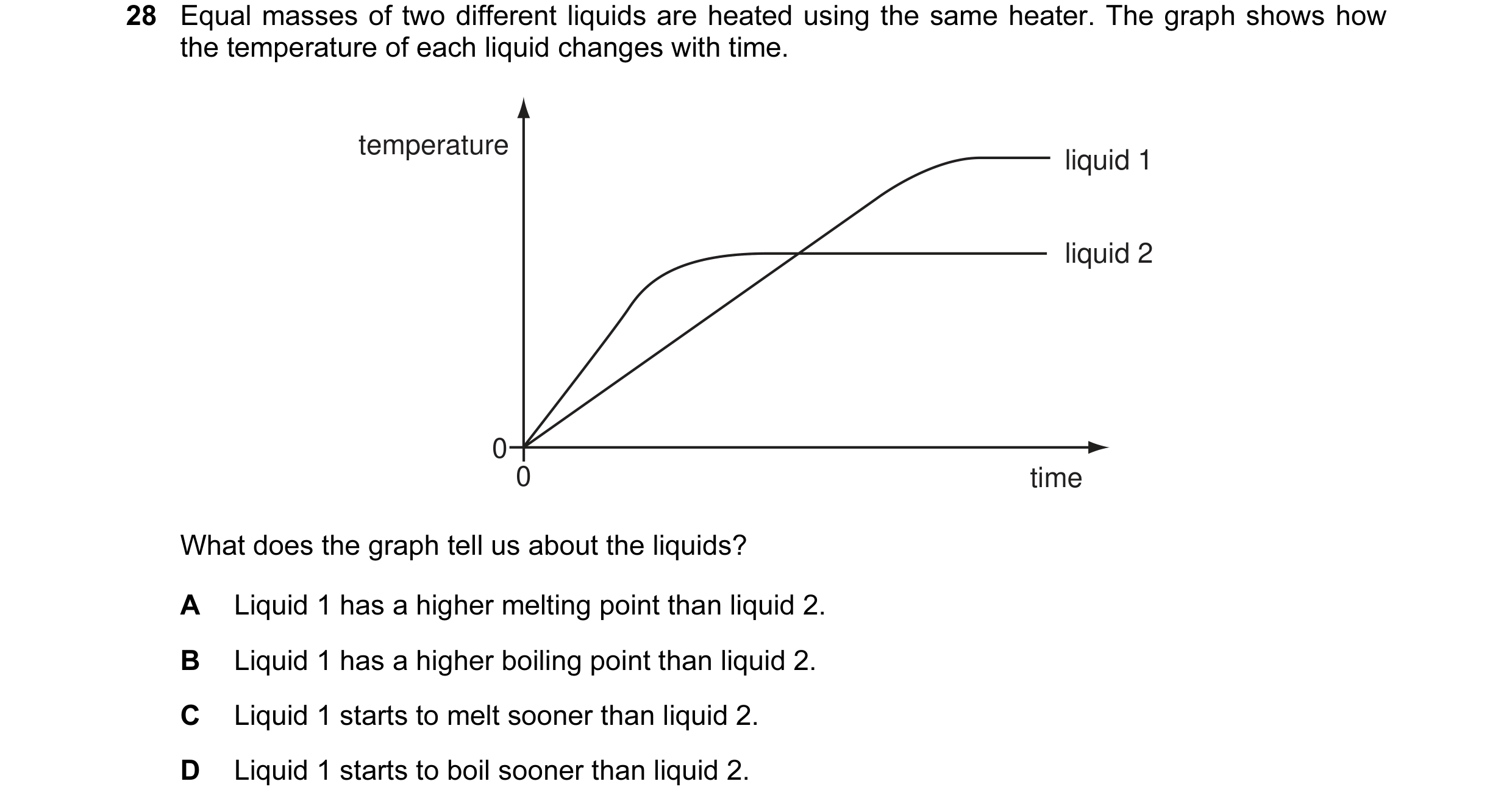Question 4: Equal masses of two different liquids are heated using the same heater. The graph shows how the temperature of each liquid changes with tim…