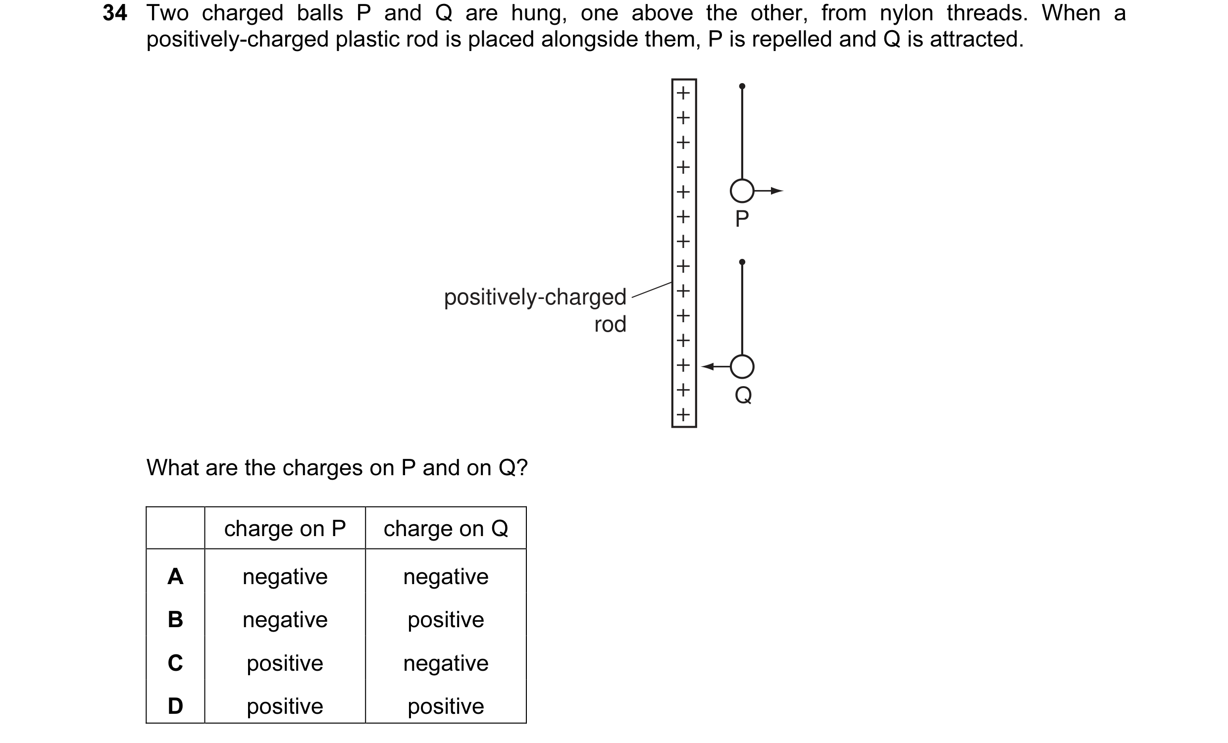 Question 7: Two charged balls P and Q are hung, one above the other, from nylon threads. When a positively-charged plastic rod is placed alongside them…