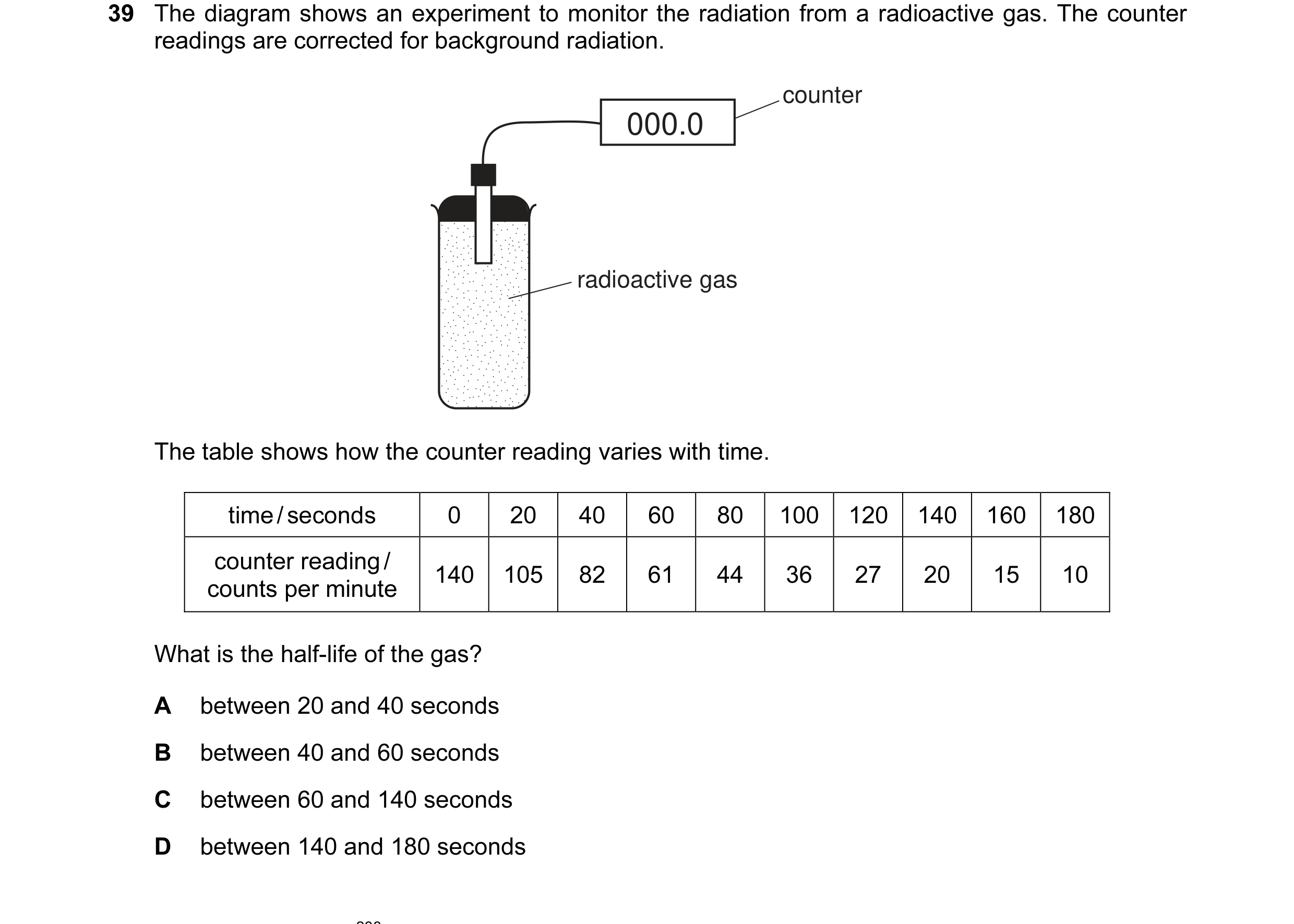 Question 8: The diagram shows an experiment to monitor the radiation from a radioactive gas. The counter readings are corrected for background radiatio…