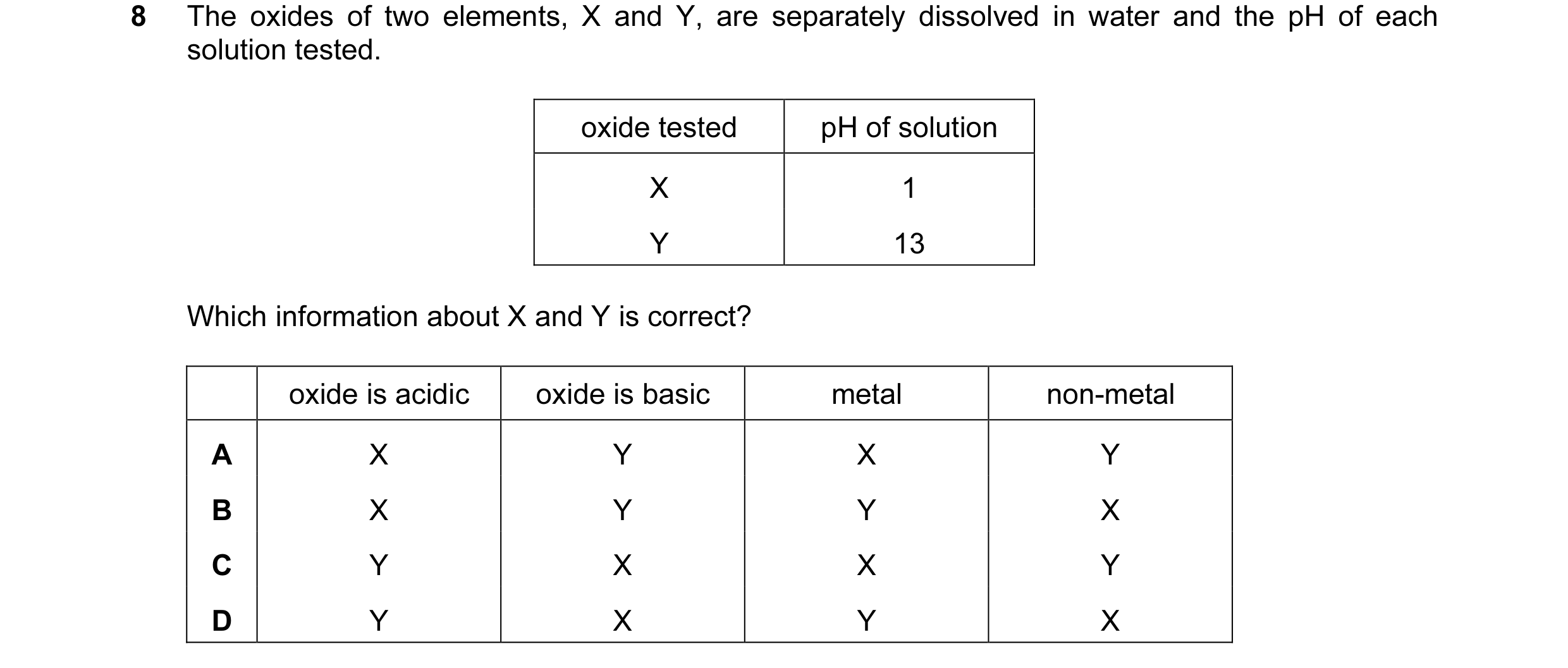 Question 3: The oxides of two elements, X and Y, are separately dissolved in water and the pH of each solution tested. oxide tested pH of solution X 1 …