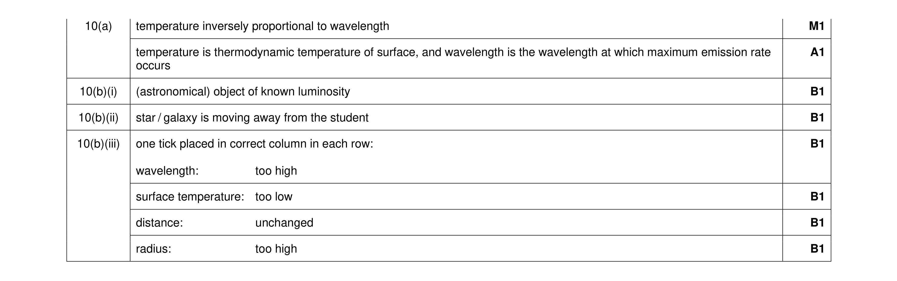 Mark scheme for question 7
