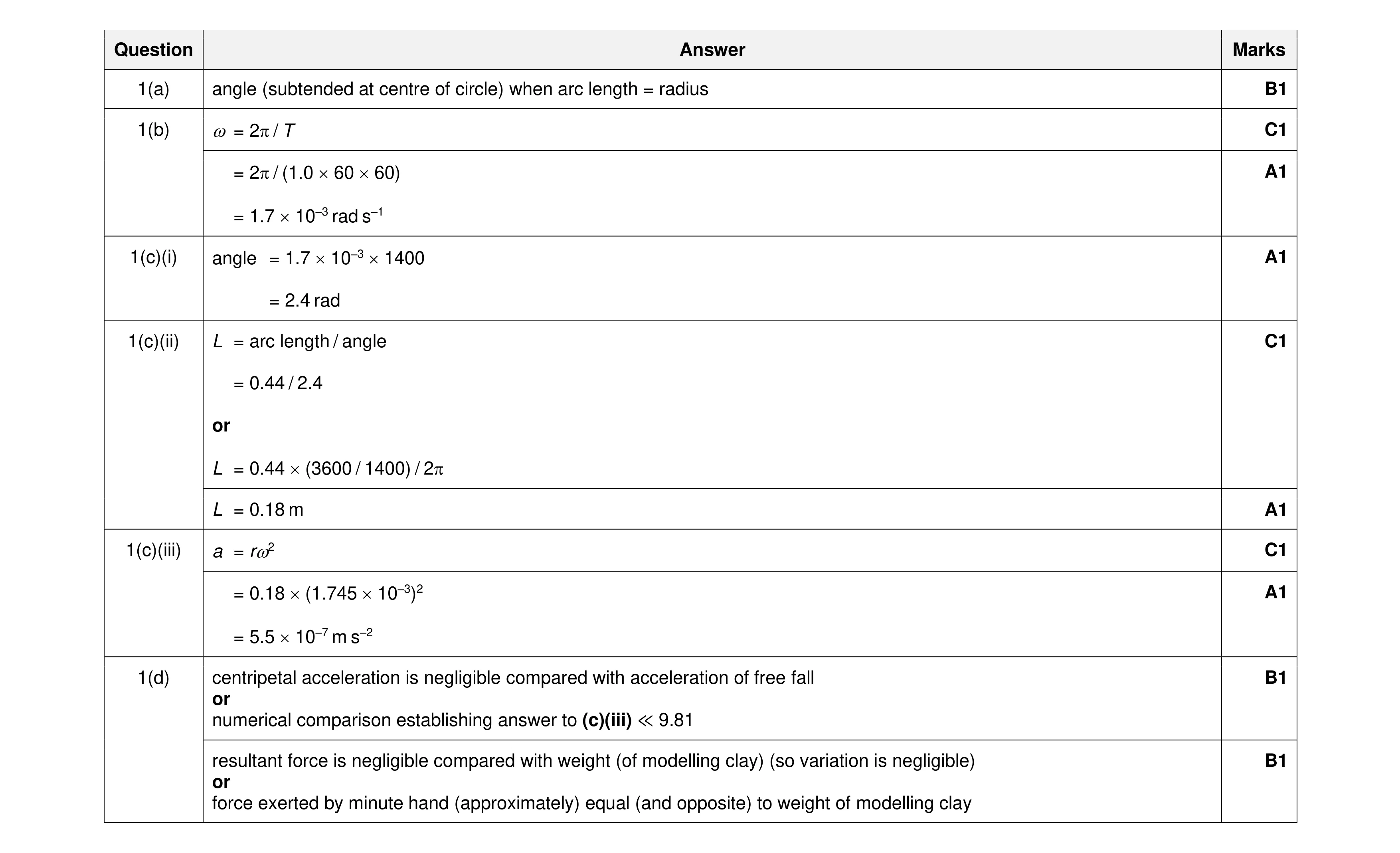 Mark scheme for question 24