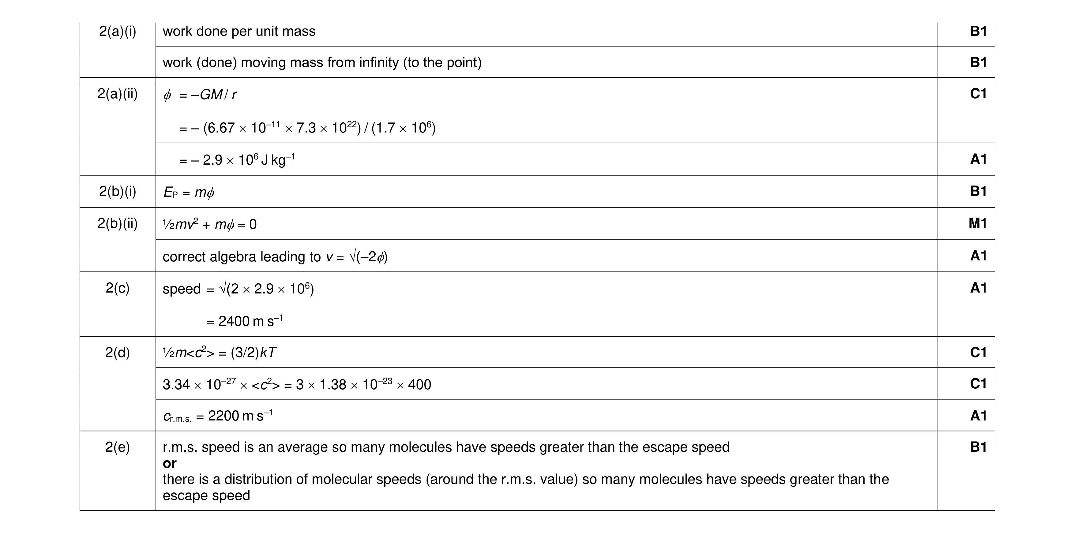 Mark scheme for question 16