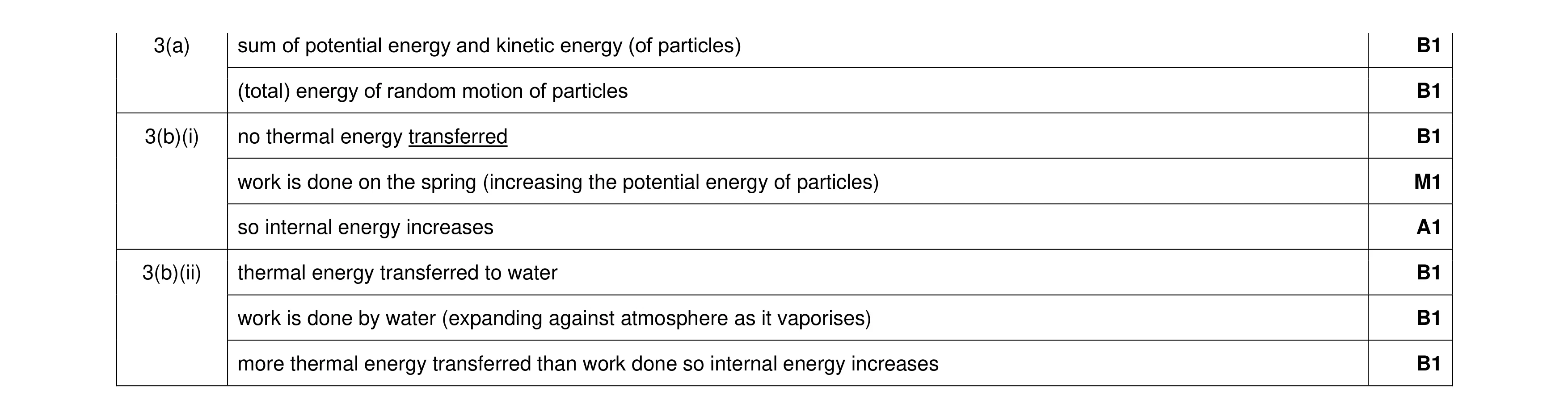 Mark scheme for question 24