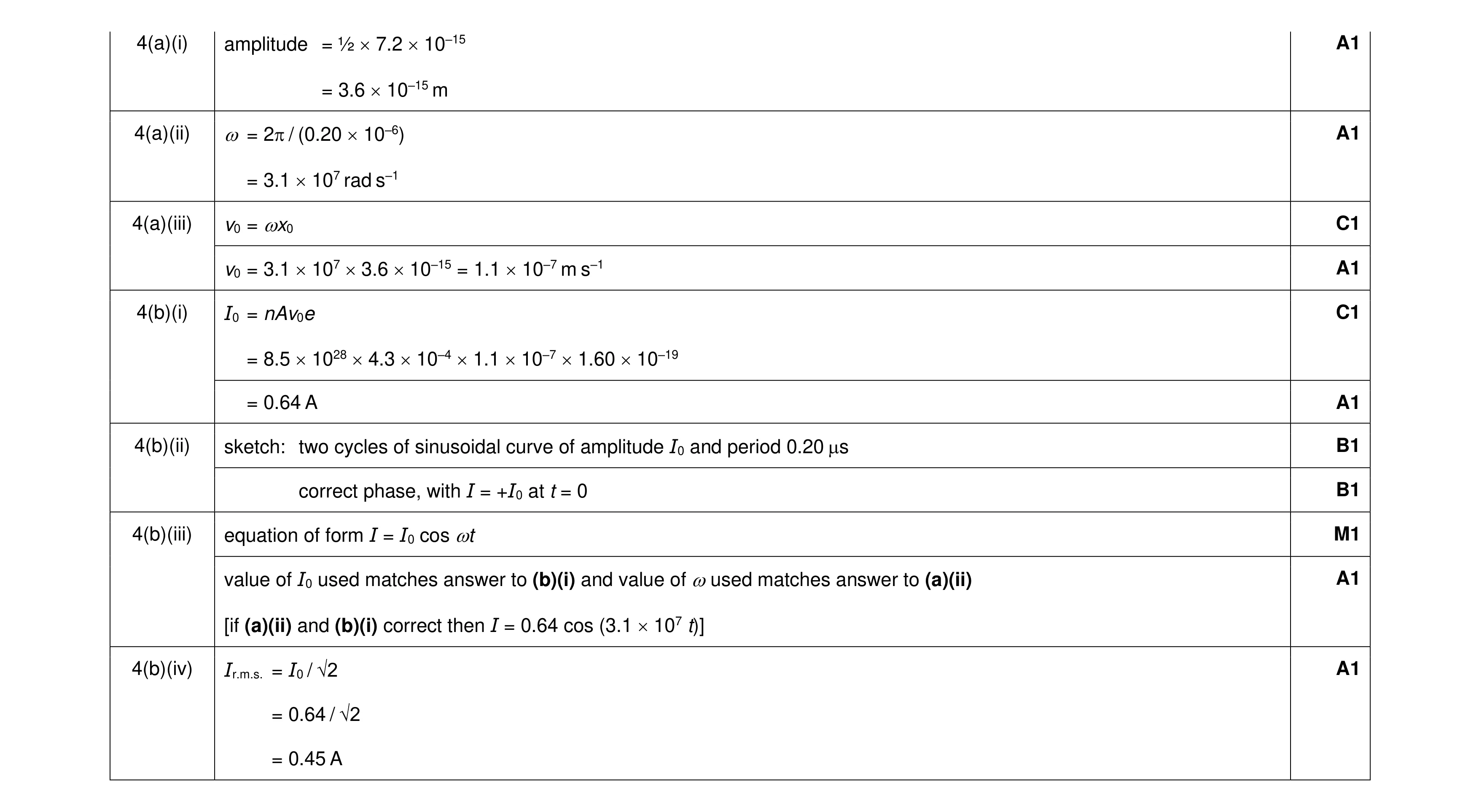 Mark scheme for question 45