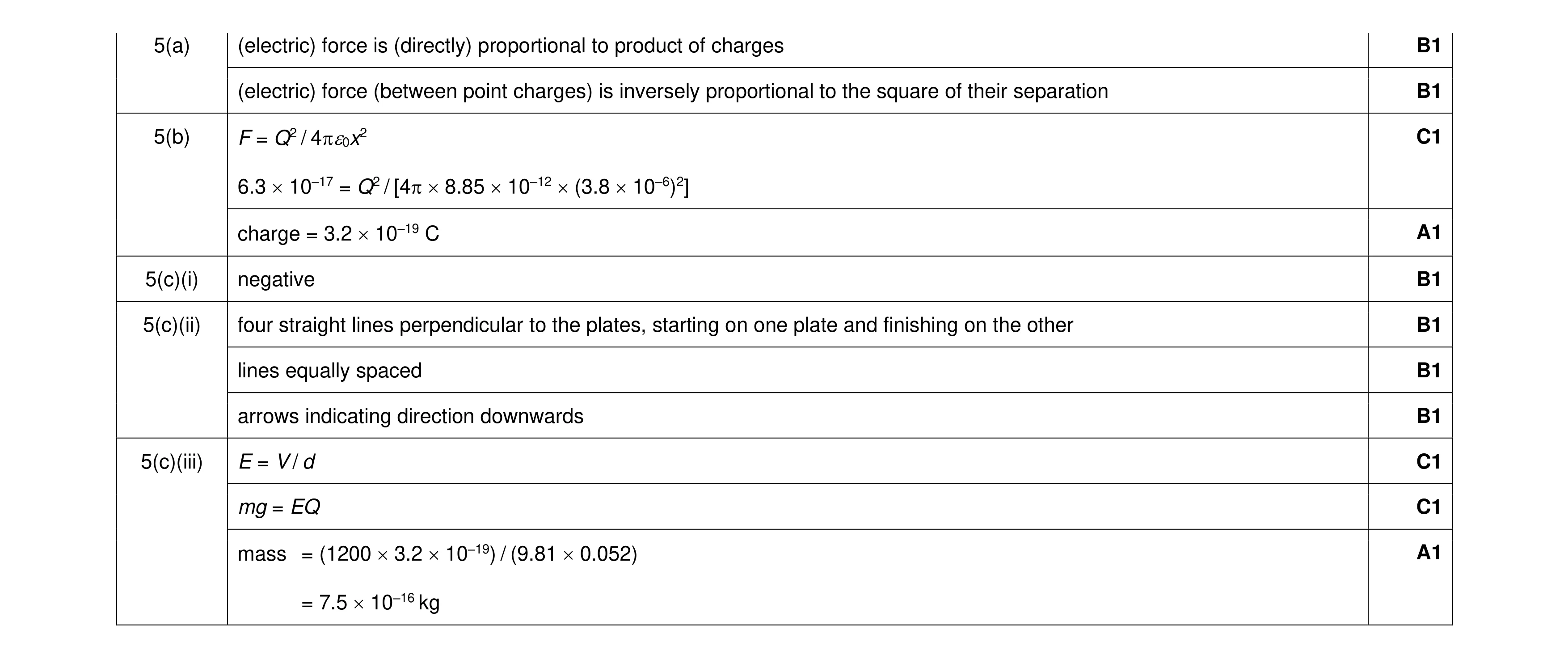 Mark scheme for question 11