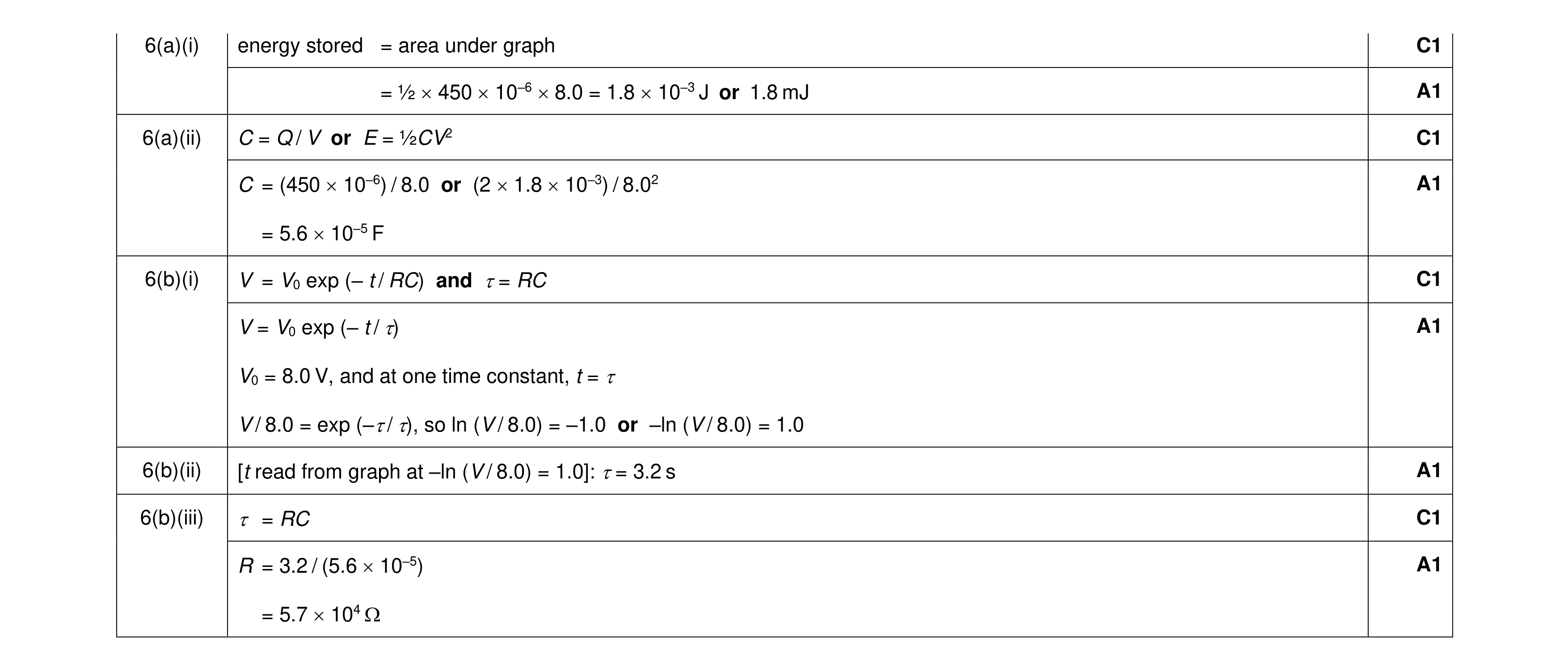 Mark scheme for question 25