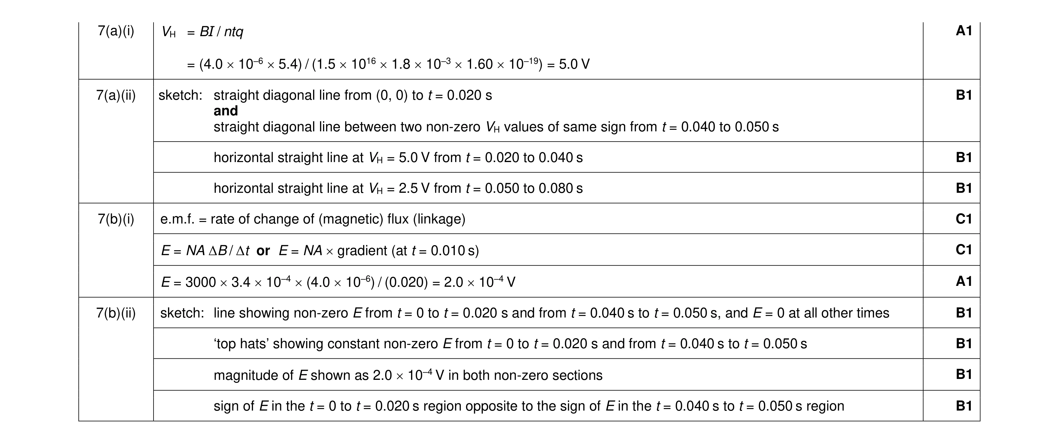 Mark scheme for question 39