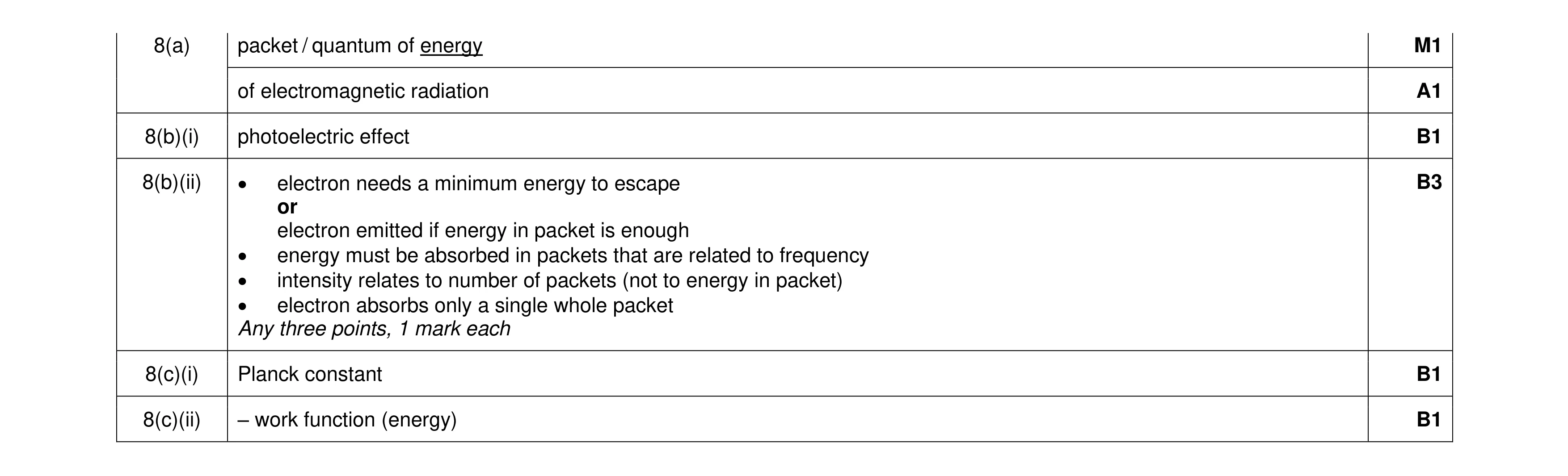 Mark scheme for question 20