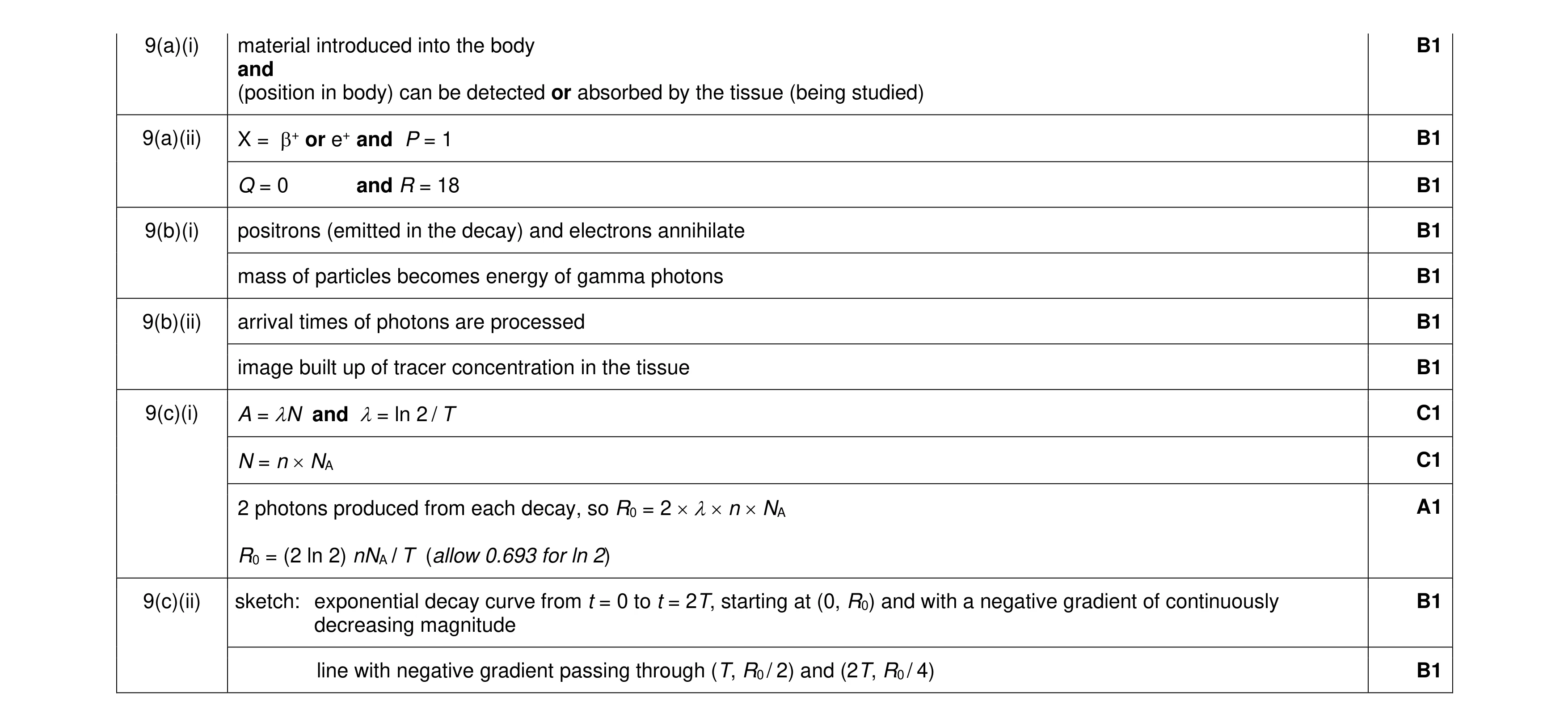 Mark scheme for question 9