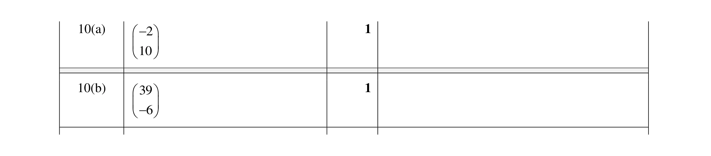 Mark scheme for question 66