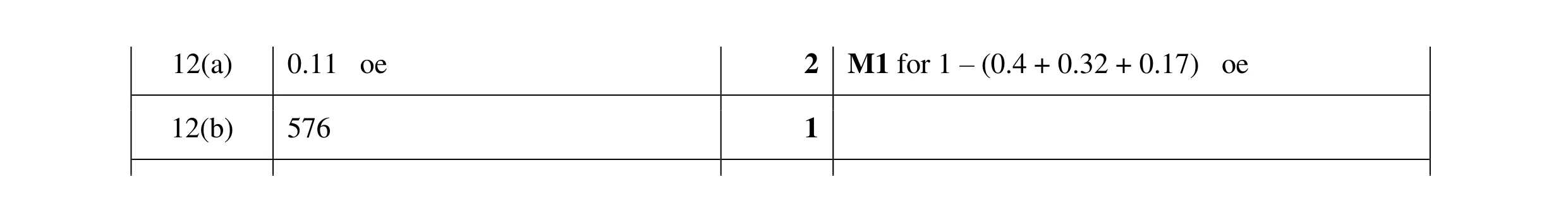 Mark scheme for question 18