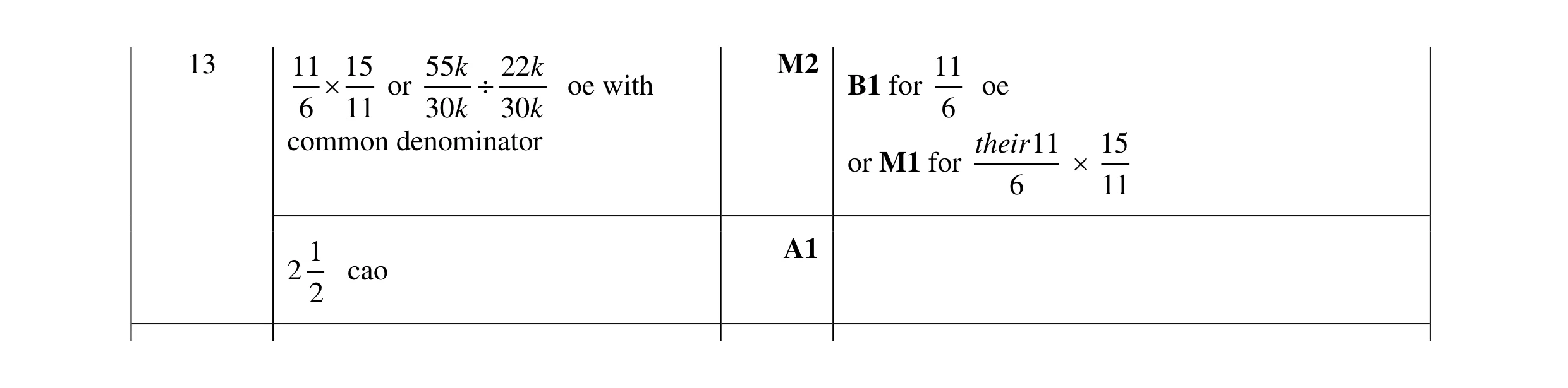 Mark scheme for question 148