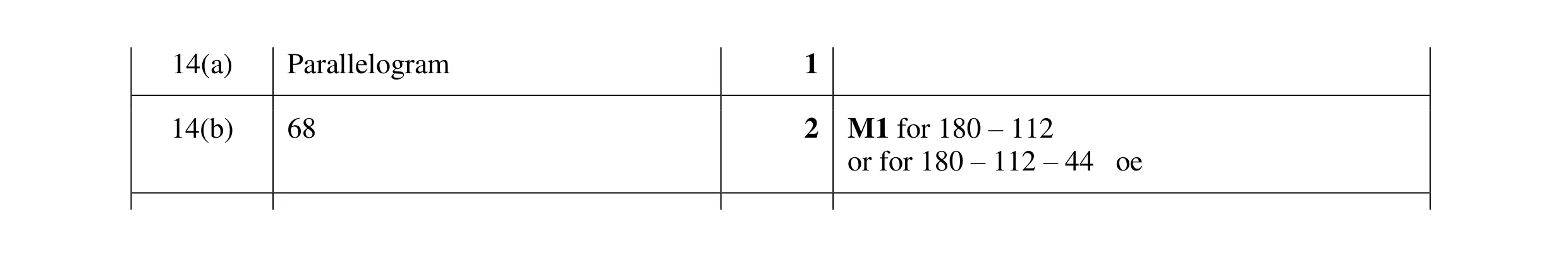 Mark scheme for question 120