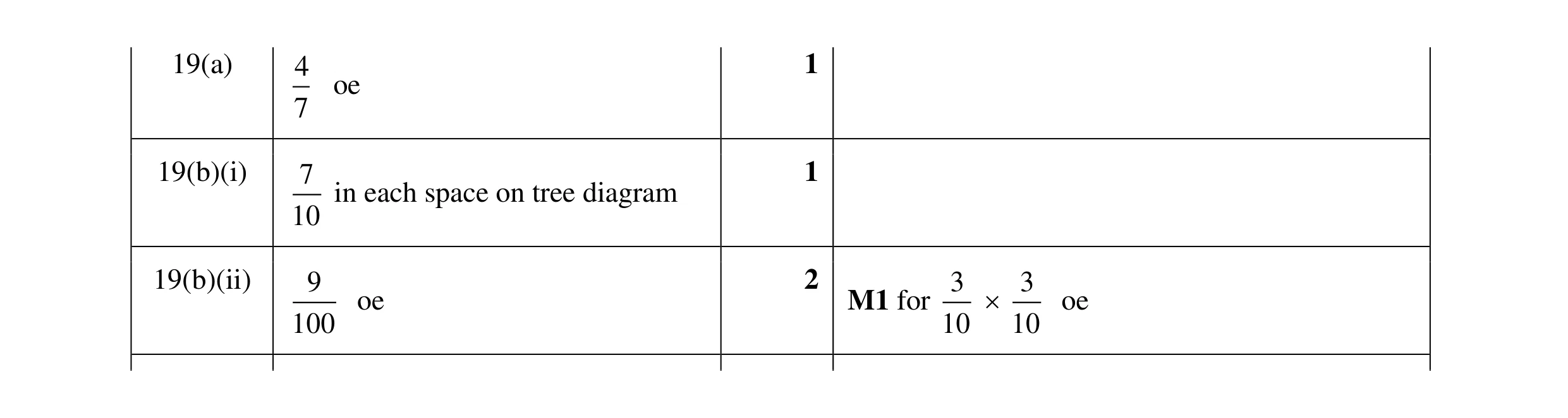Mark scheme for question 67
