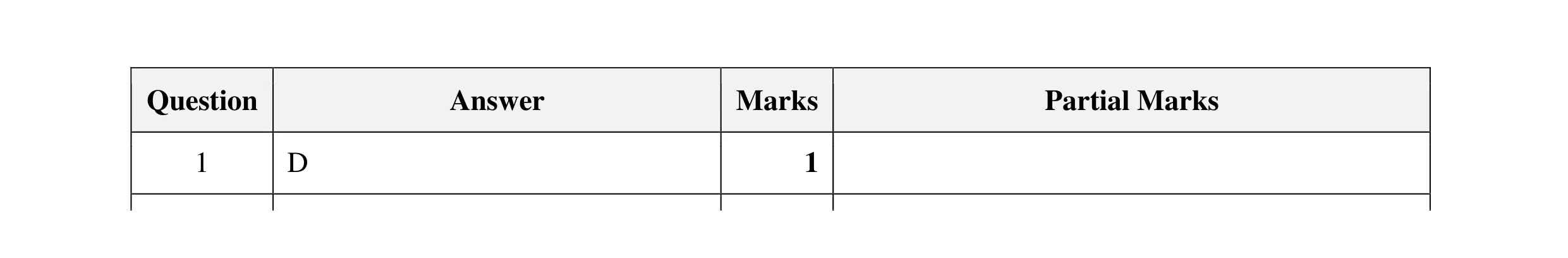 Mark scheme for question 36