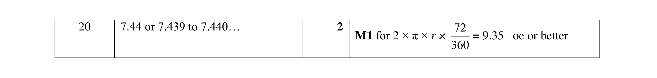 Mark scheme for question 32