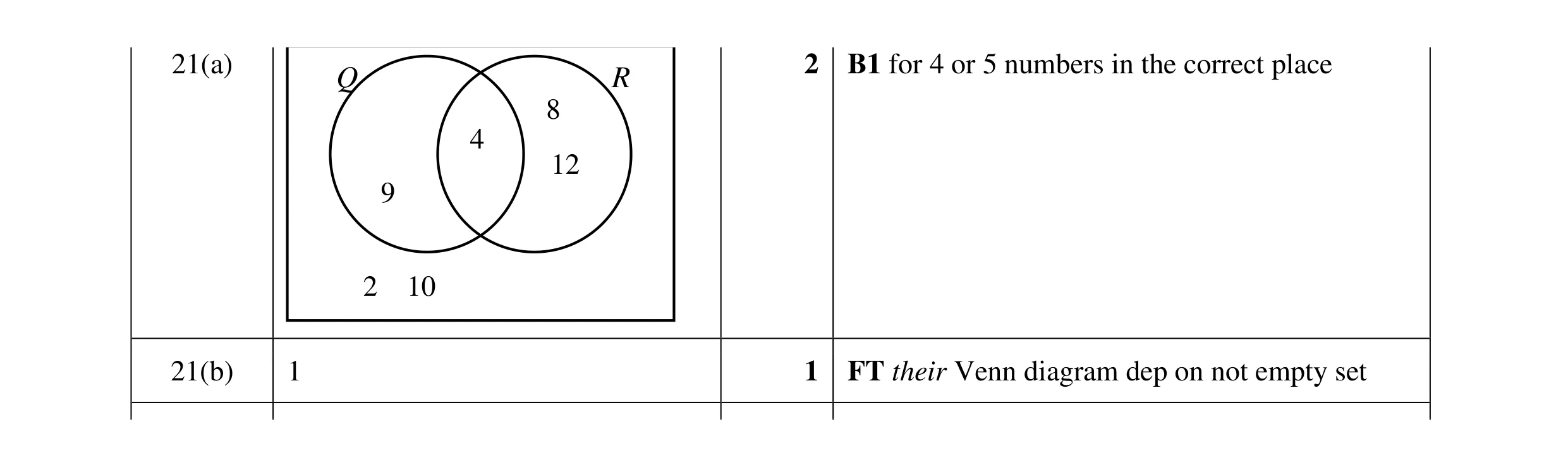Mark scheme for question 11