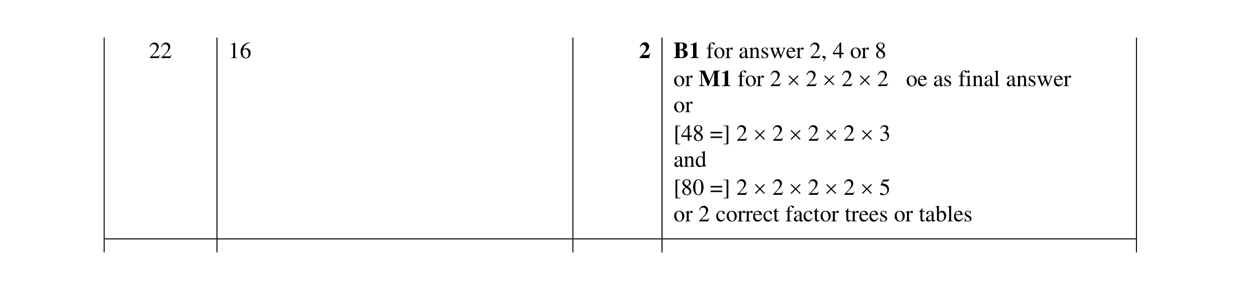 Mark scheme for question 142