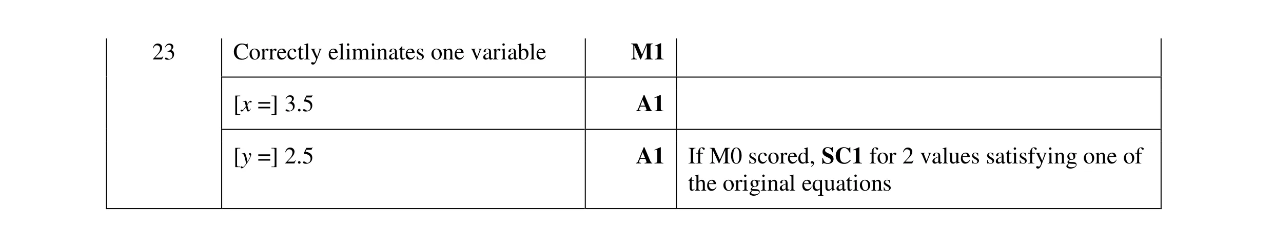 Mark scheme for question 106