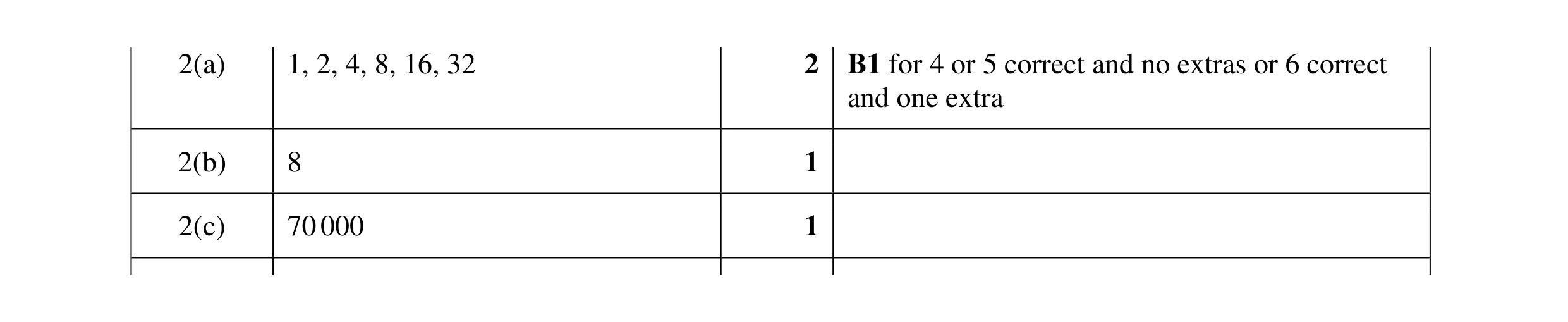Mark scheme for question 139