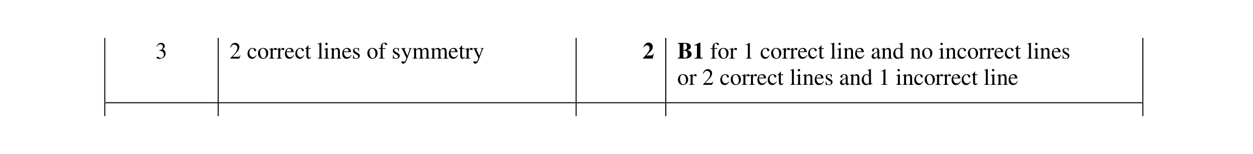 Mark scheme for question 56