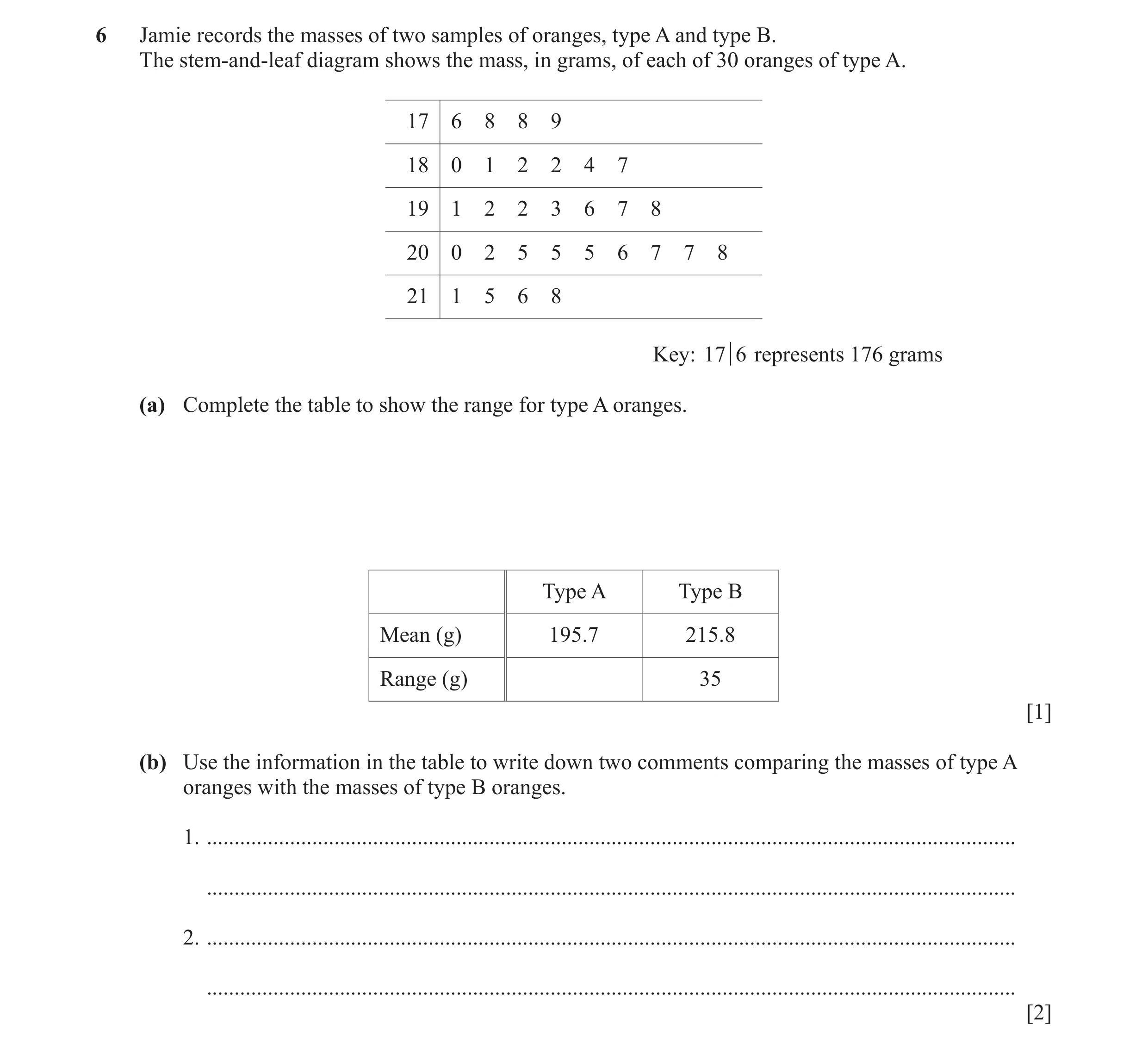 Question 28: Jamie records the masses of two samples of oranges, type A and type B. The stem-and-leaf diagram shows the mass, in grams, of each of 30 or…