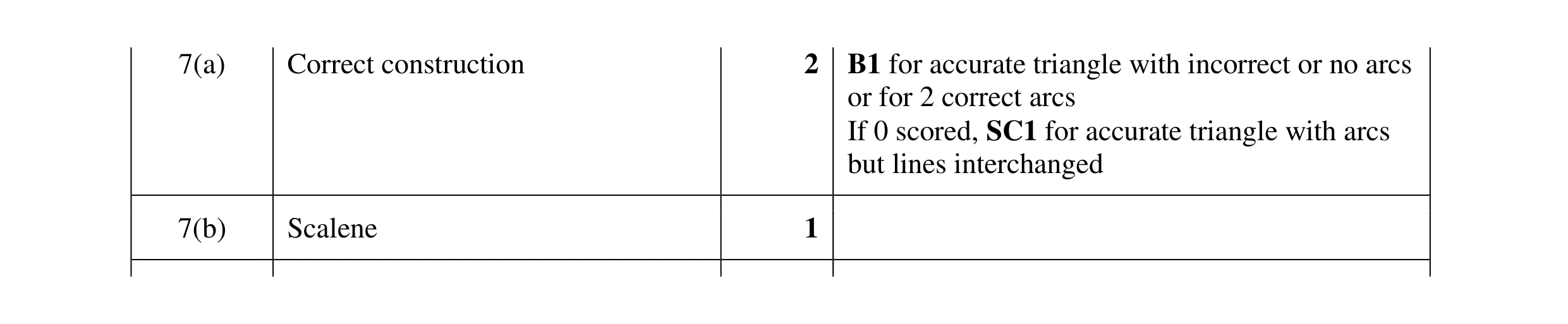 Mark scheme for question 37