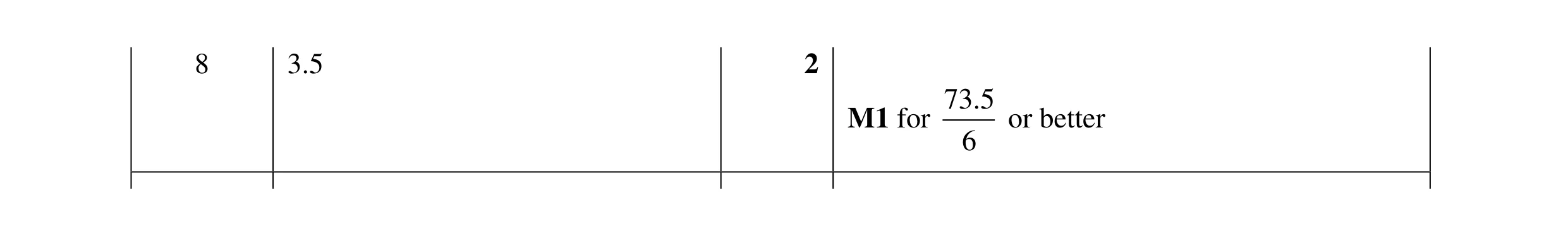 Mark scheme for question 52