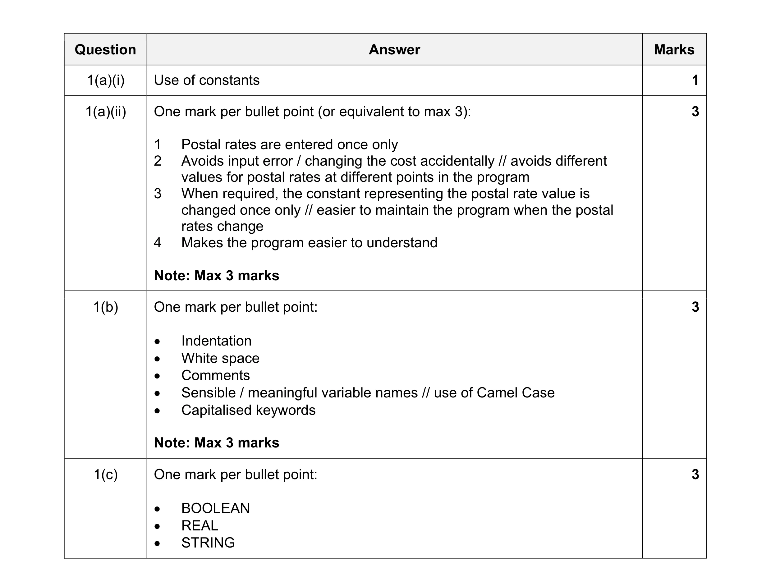 Mark scheme for question 18