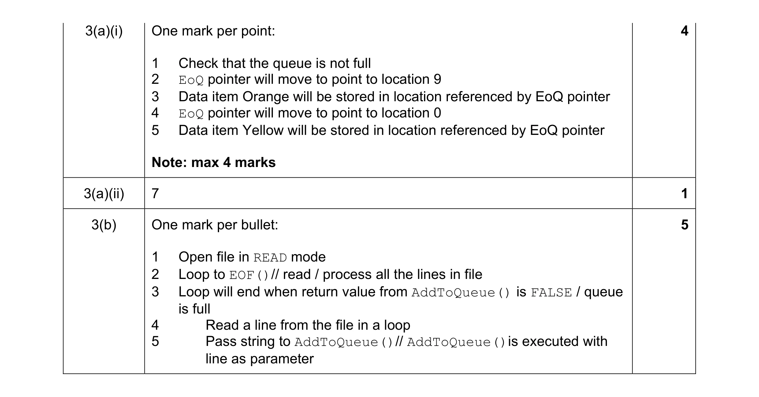 Mark scheme for question 15