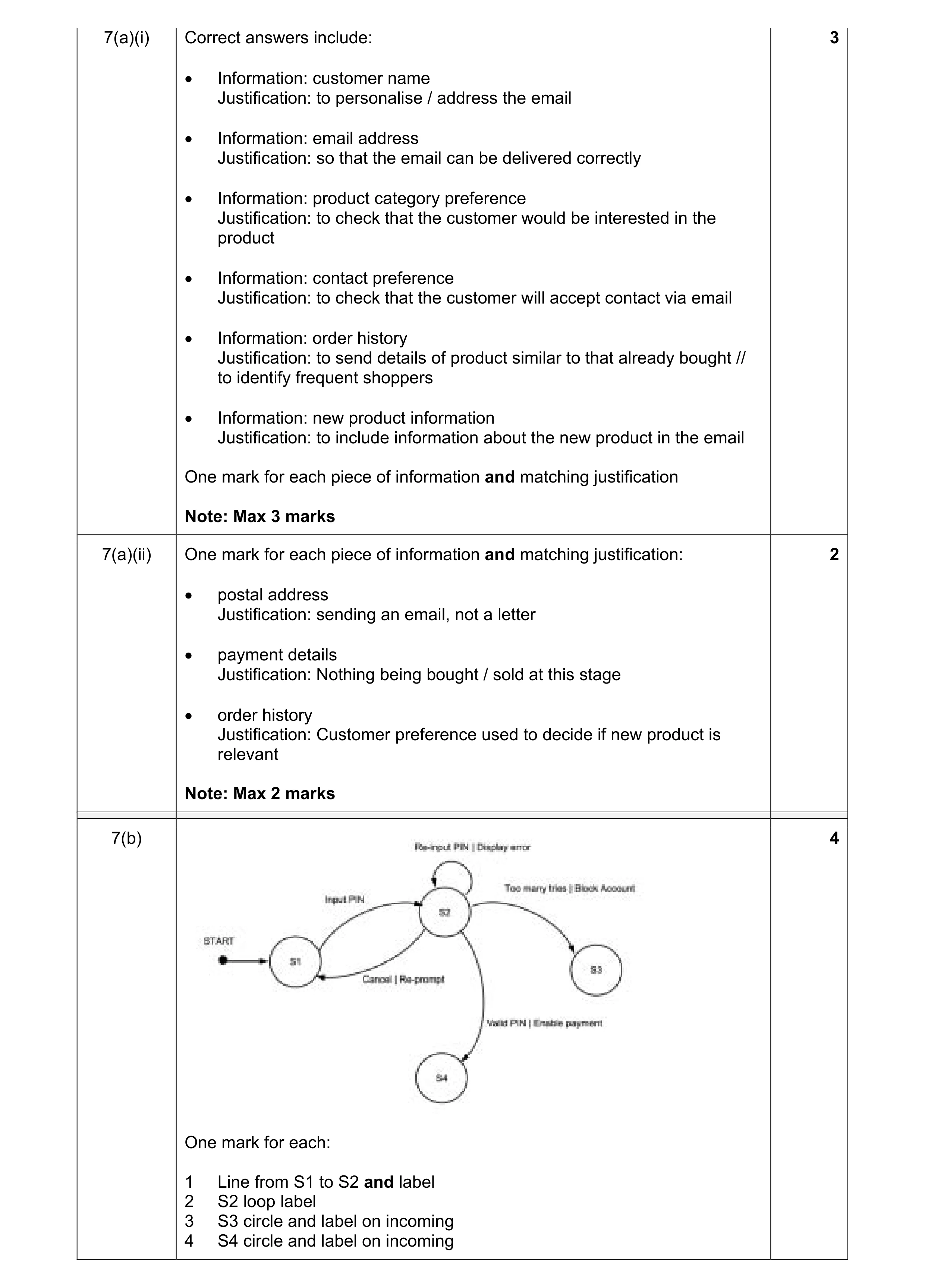 Mark scheme for question 14