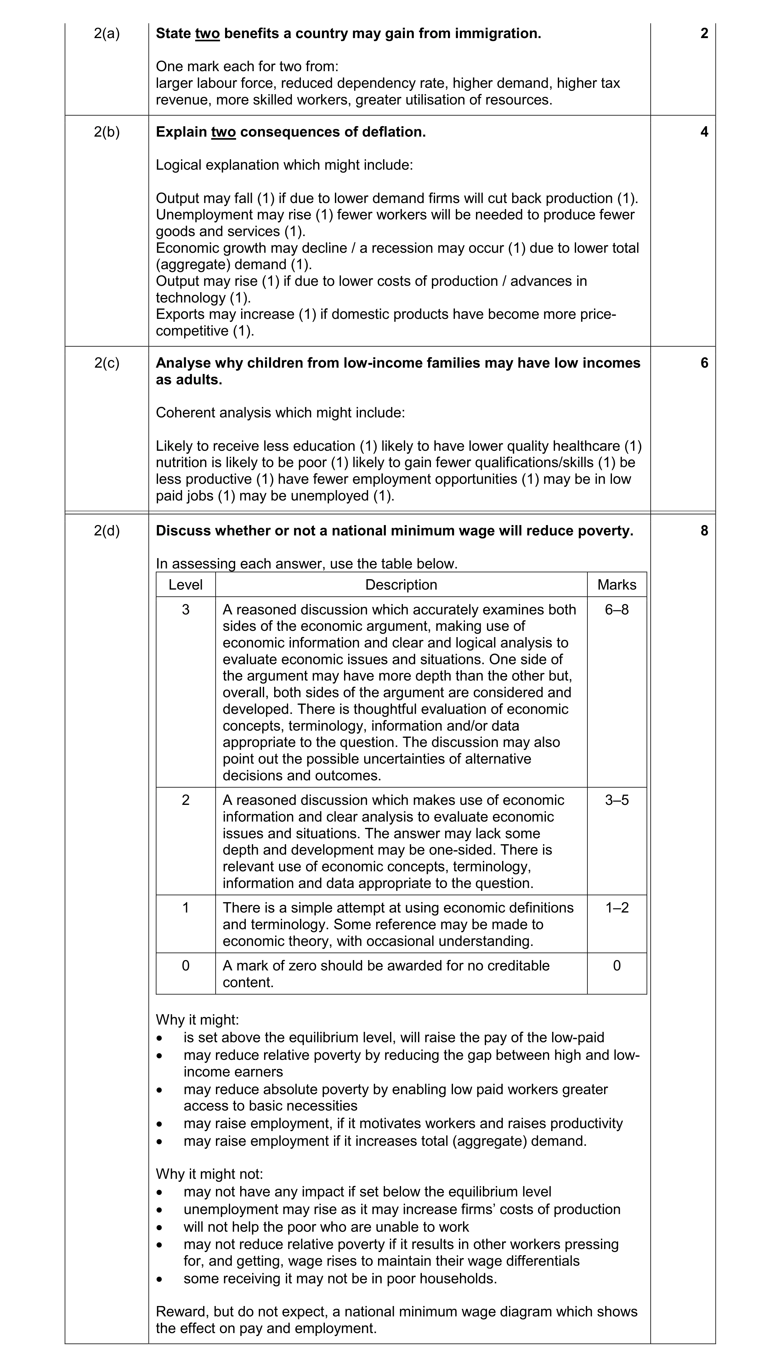 Mark scheme for question 1