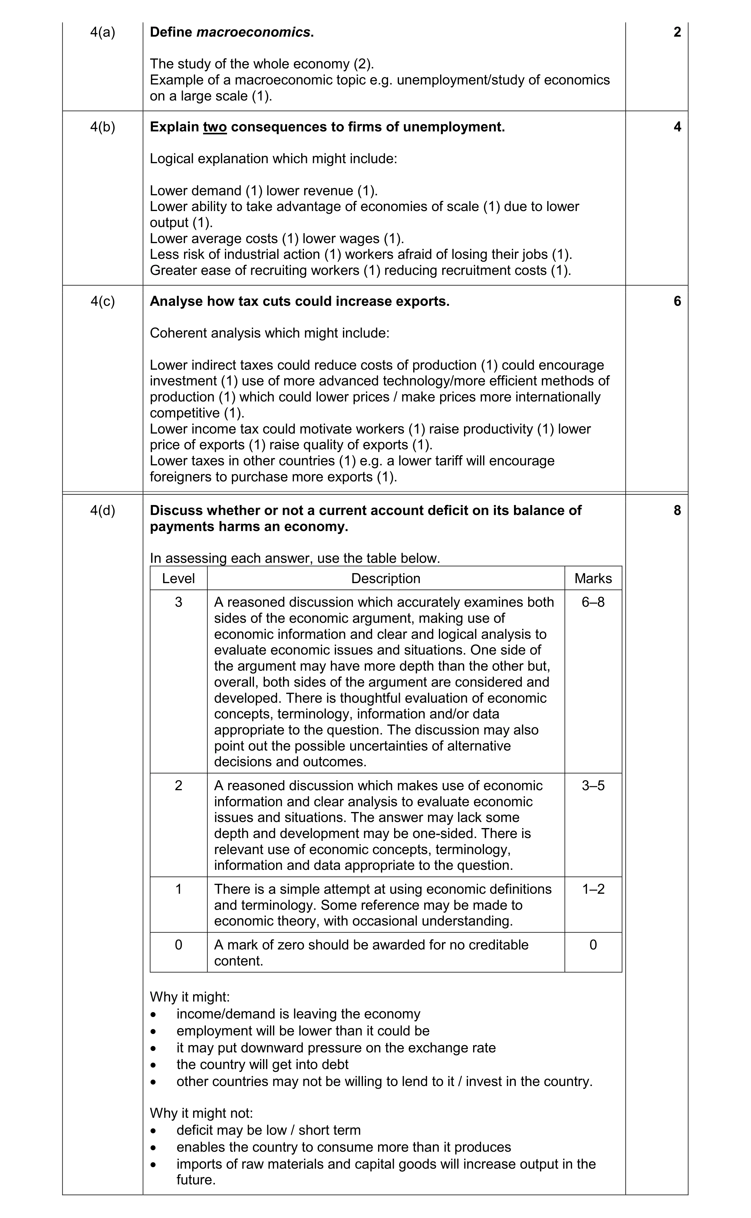 Mark scheme for question 2