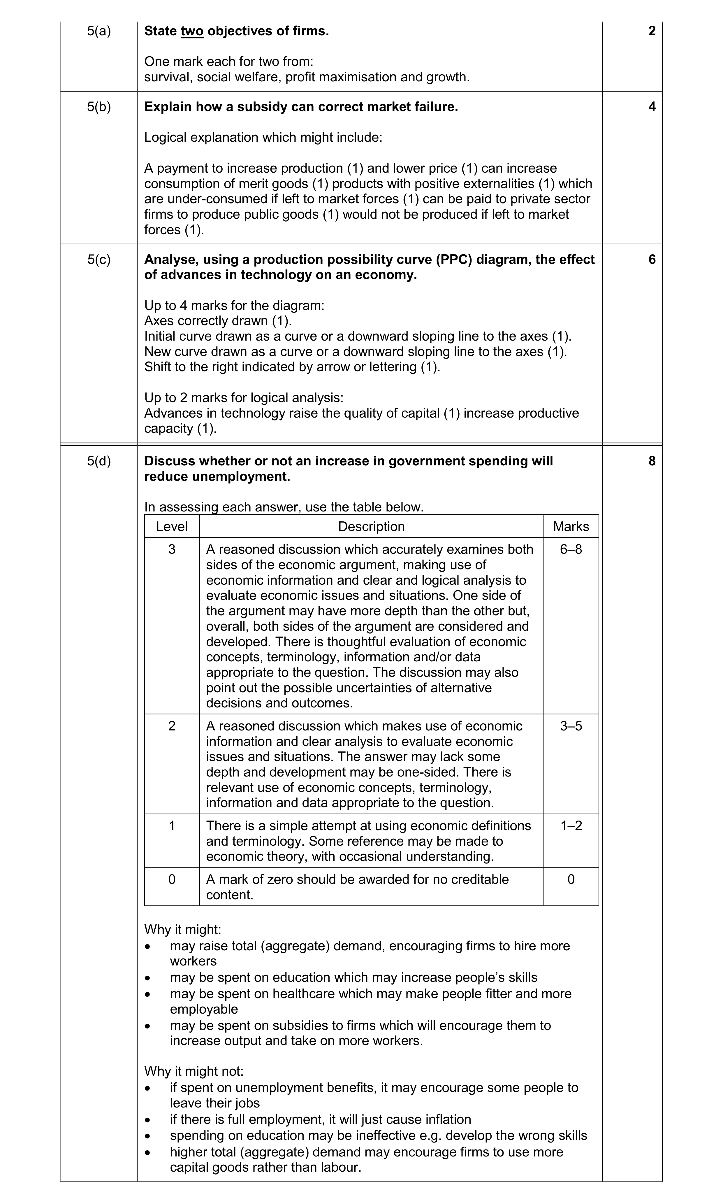 Mark scheme for question 1