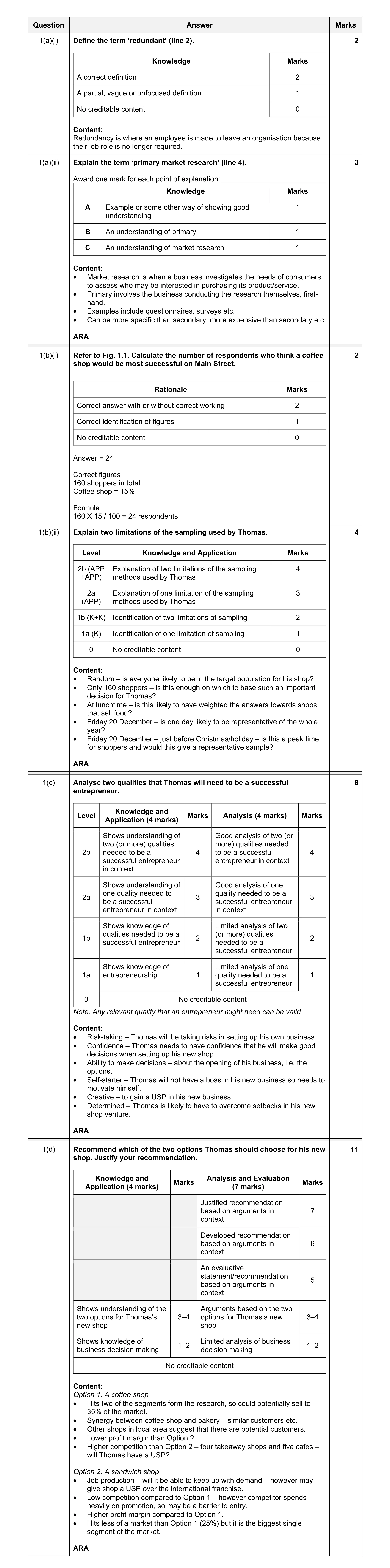 Mark scheme for question 9
